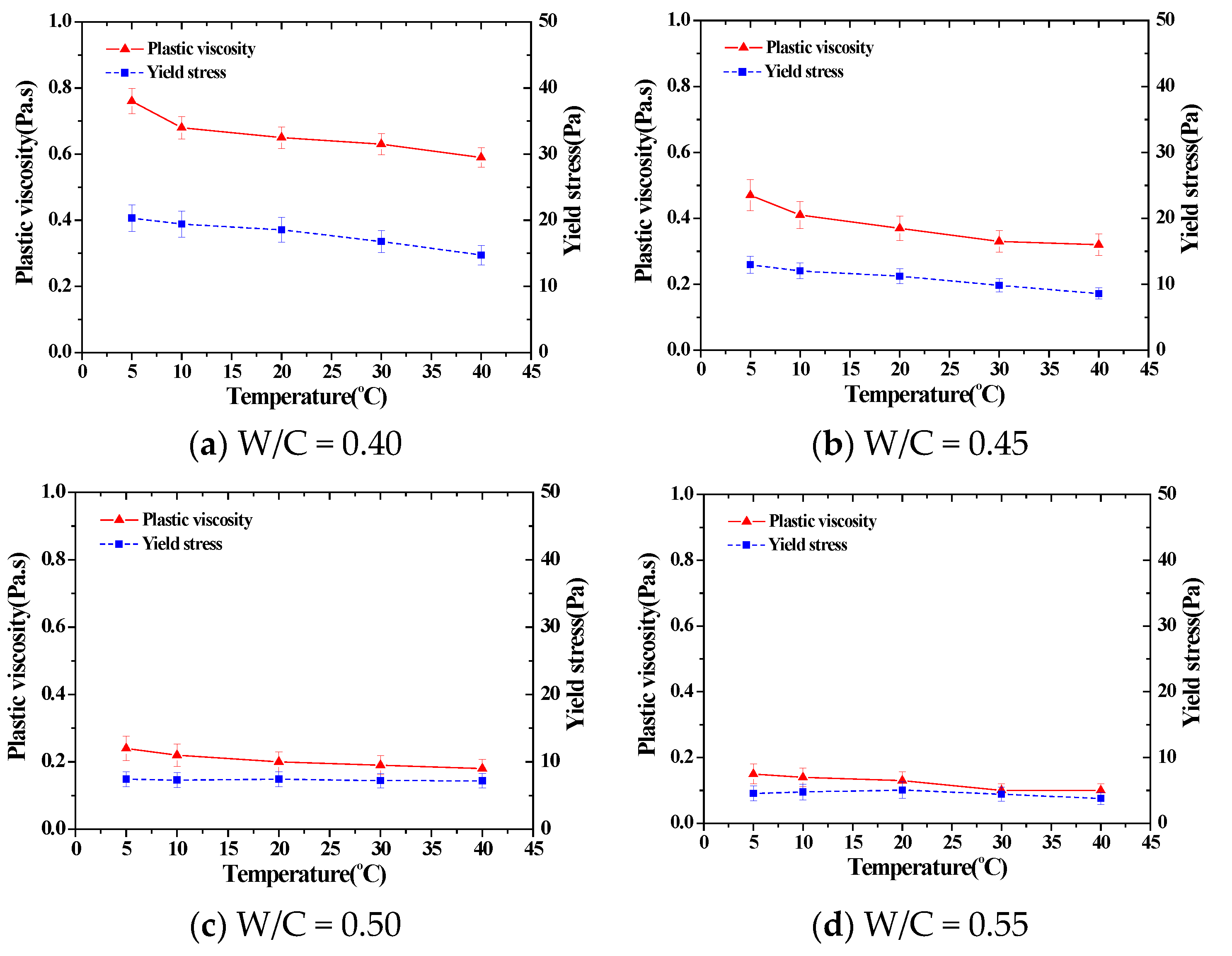Materials 11 02001 g003 550