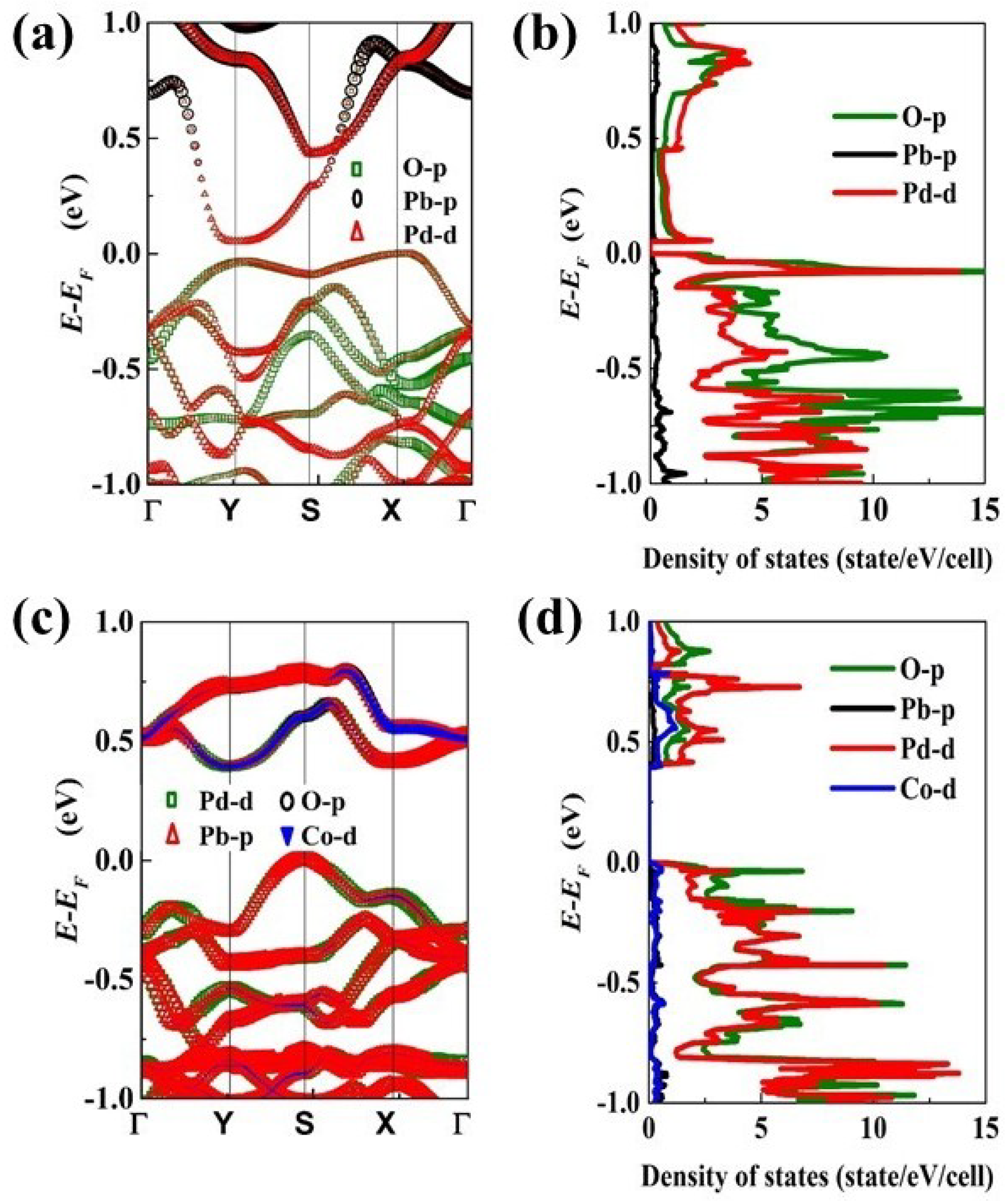 Materials 11 02002 g002