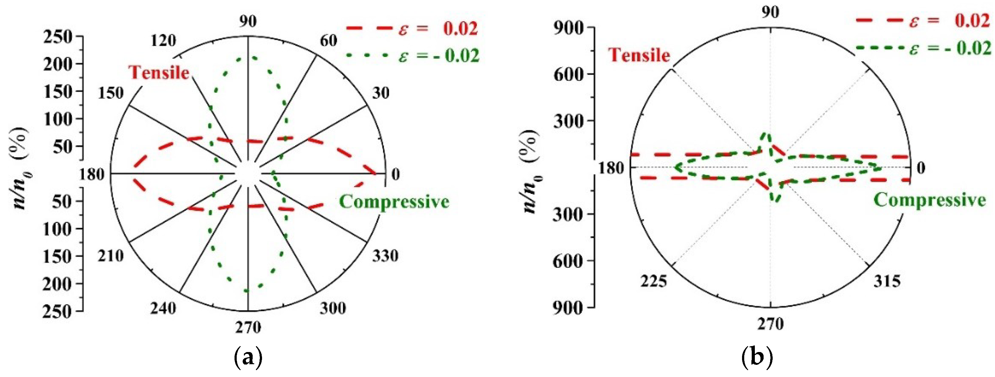 Materials 11 02002 g009