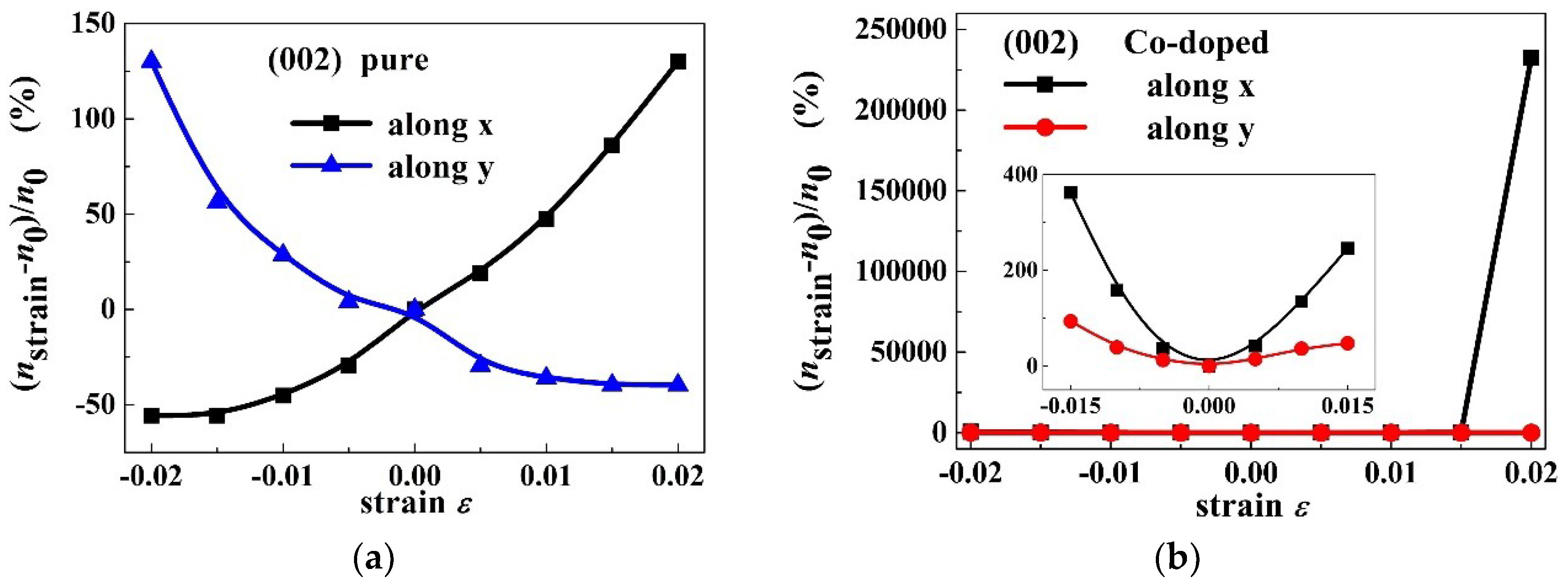 Materials 11 02002 g010
