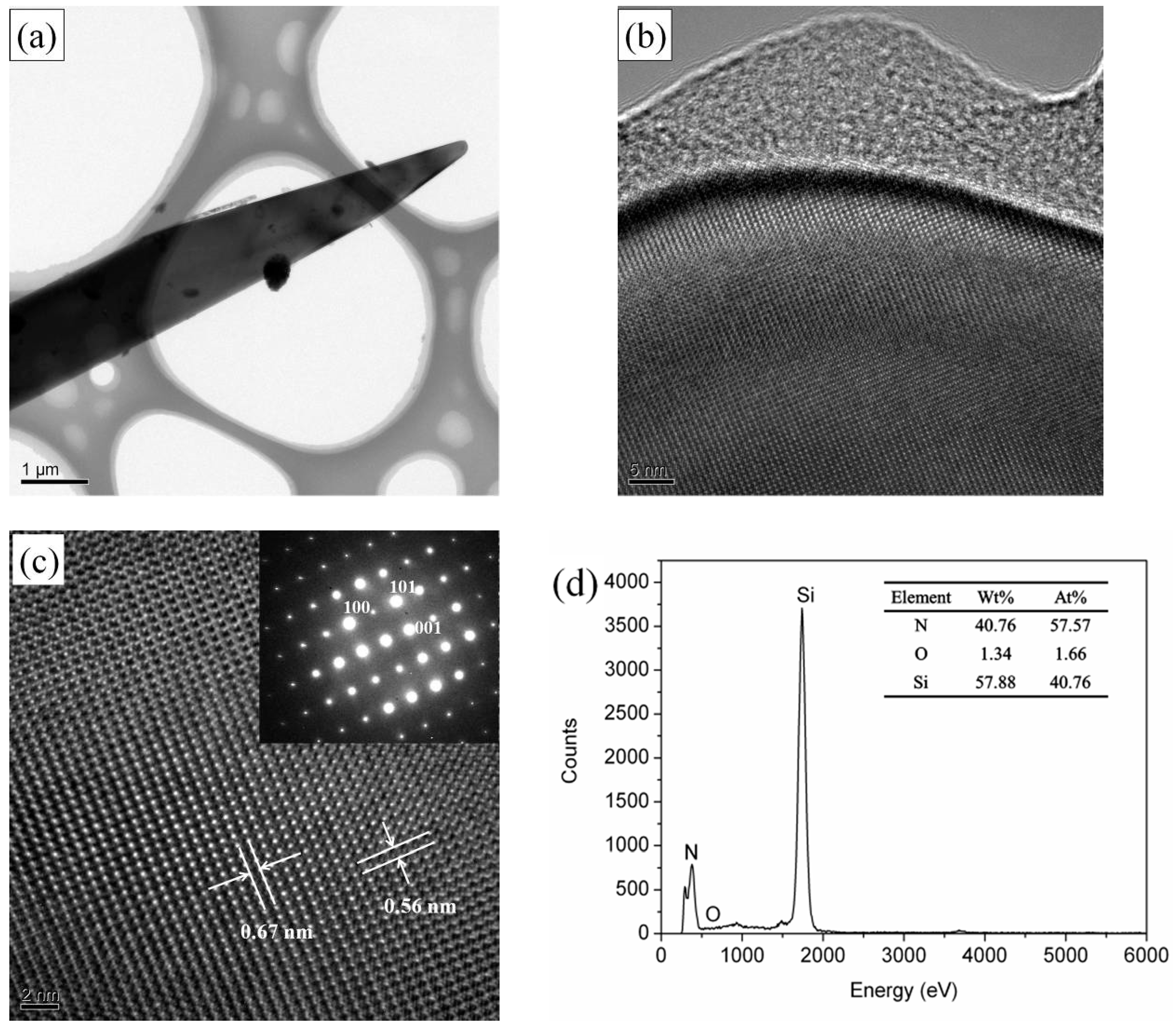 Materials 11 02003 g004 Materials 11 02003 g004