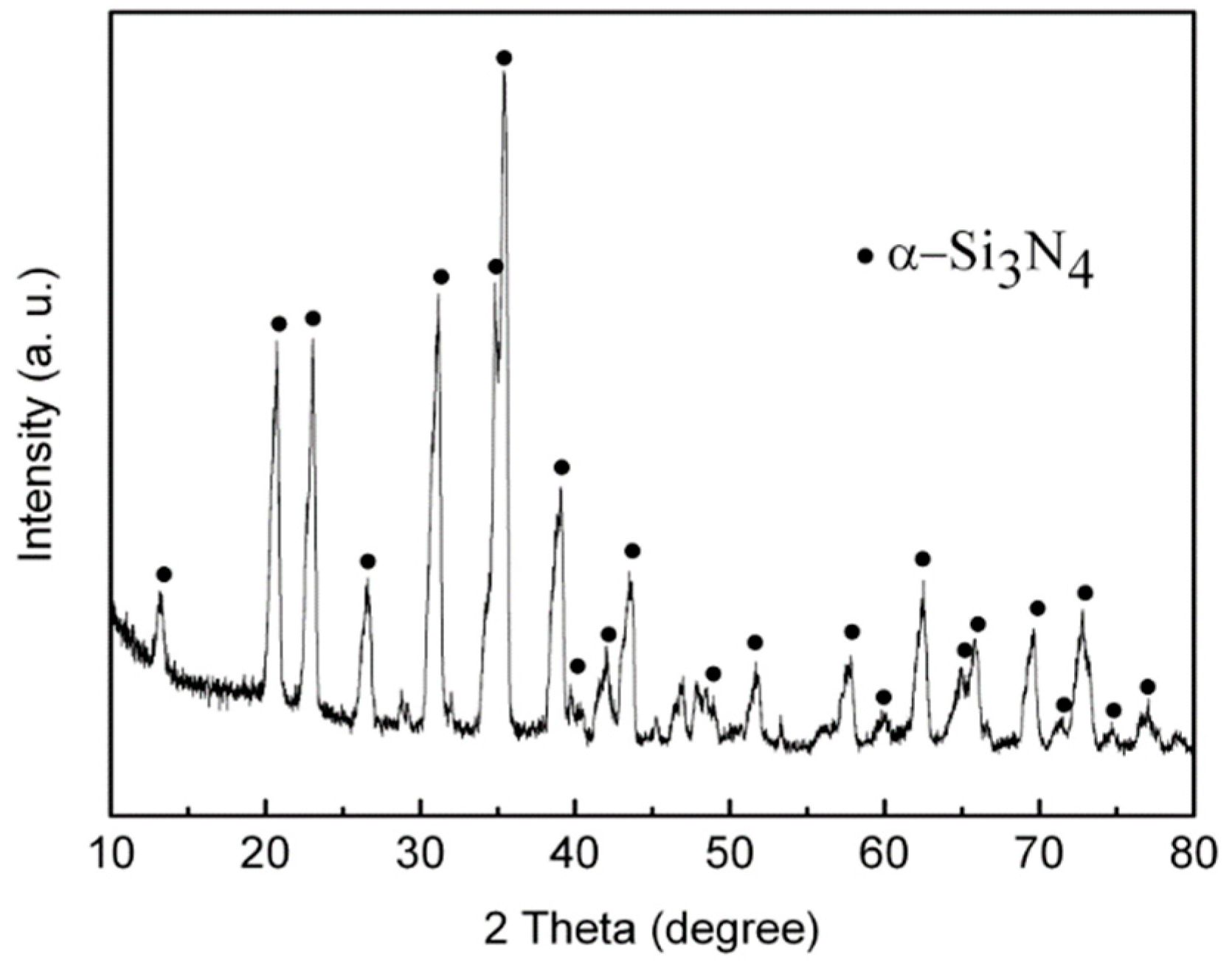 Materials 11 02003 g005 Materials 11 02003 g005