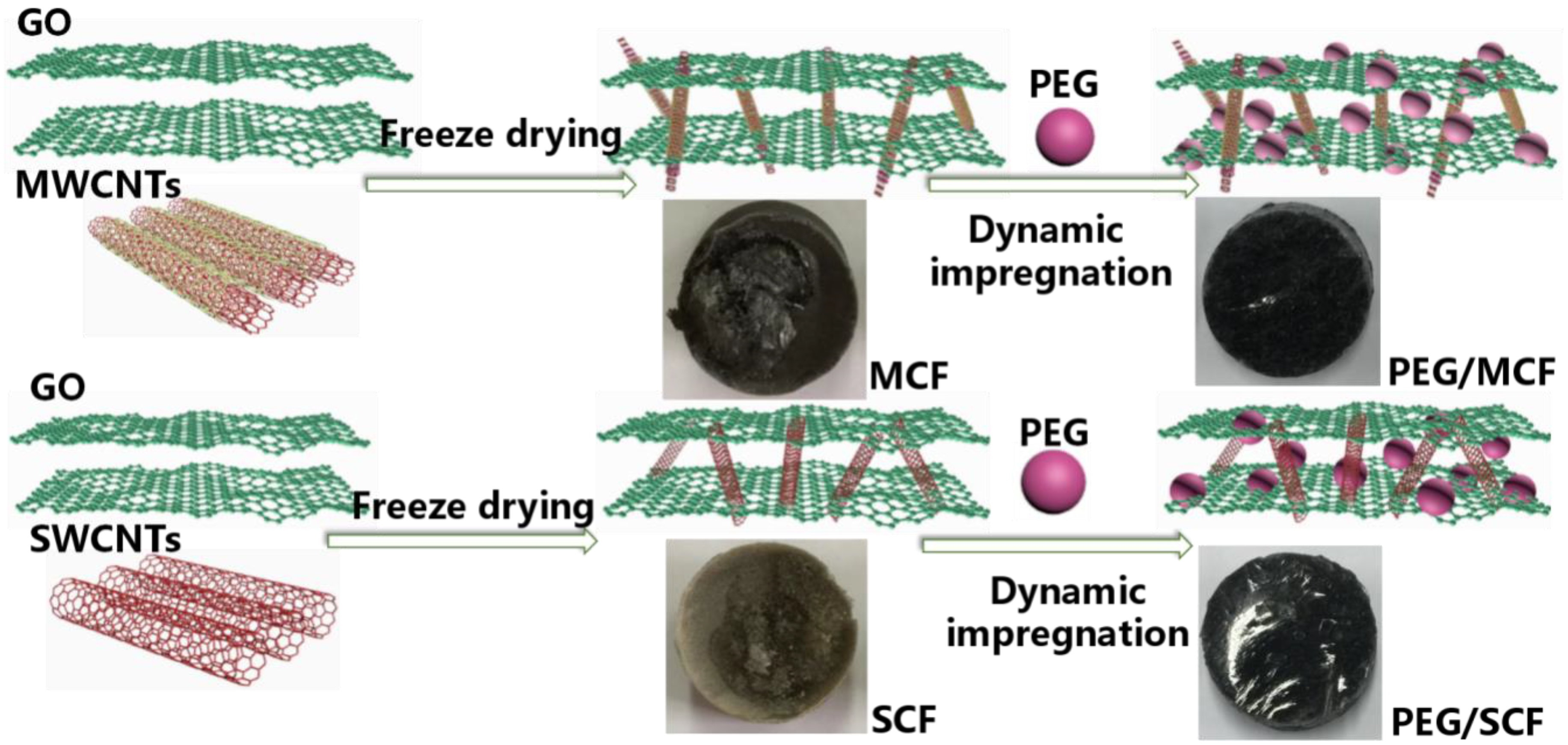 Materials 11 02011 g001