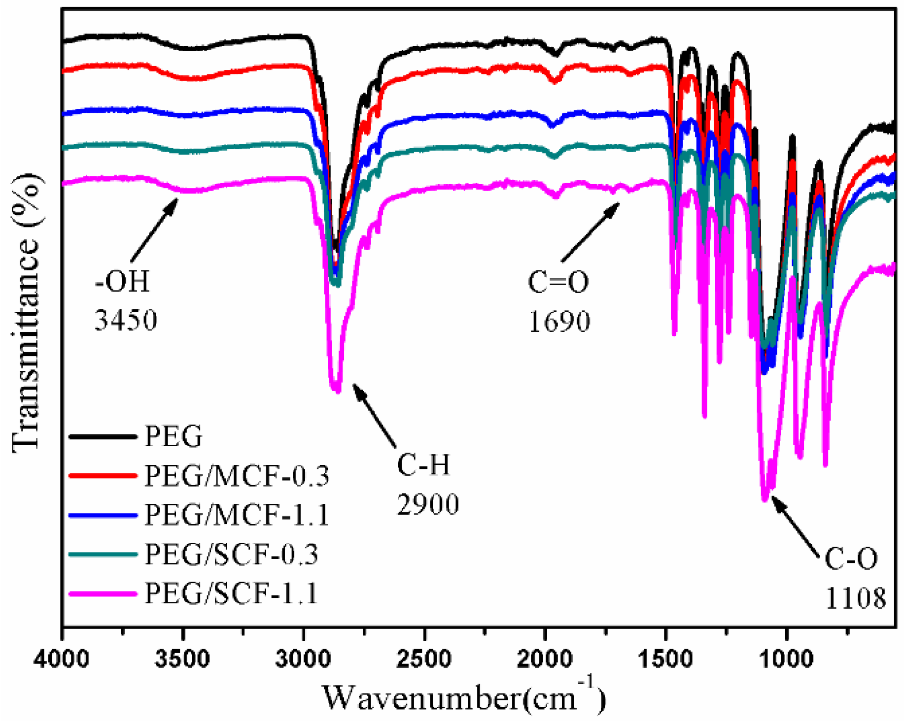Materials 11 02011 g004