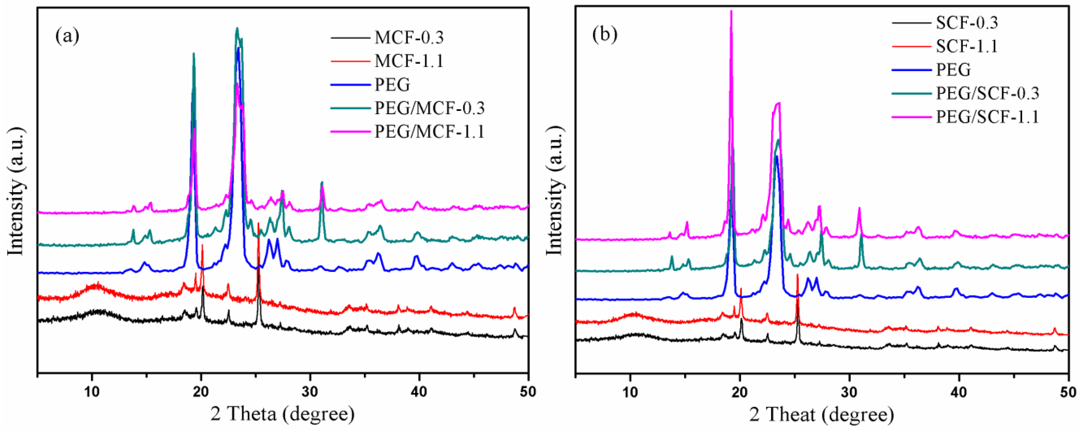 Materials 11 02011 g007