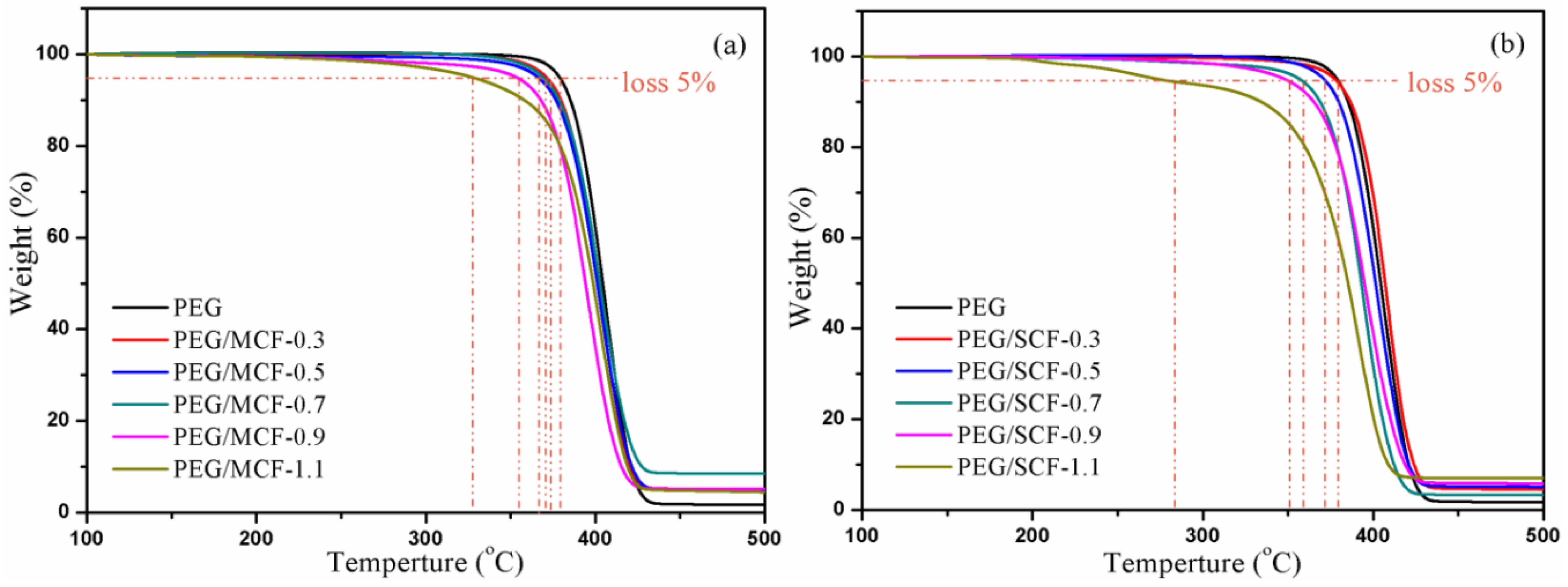 Materials 11 02011 g010