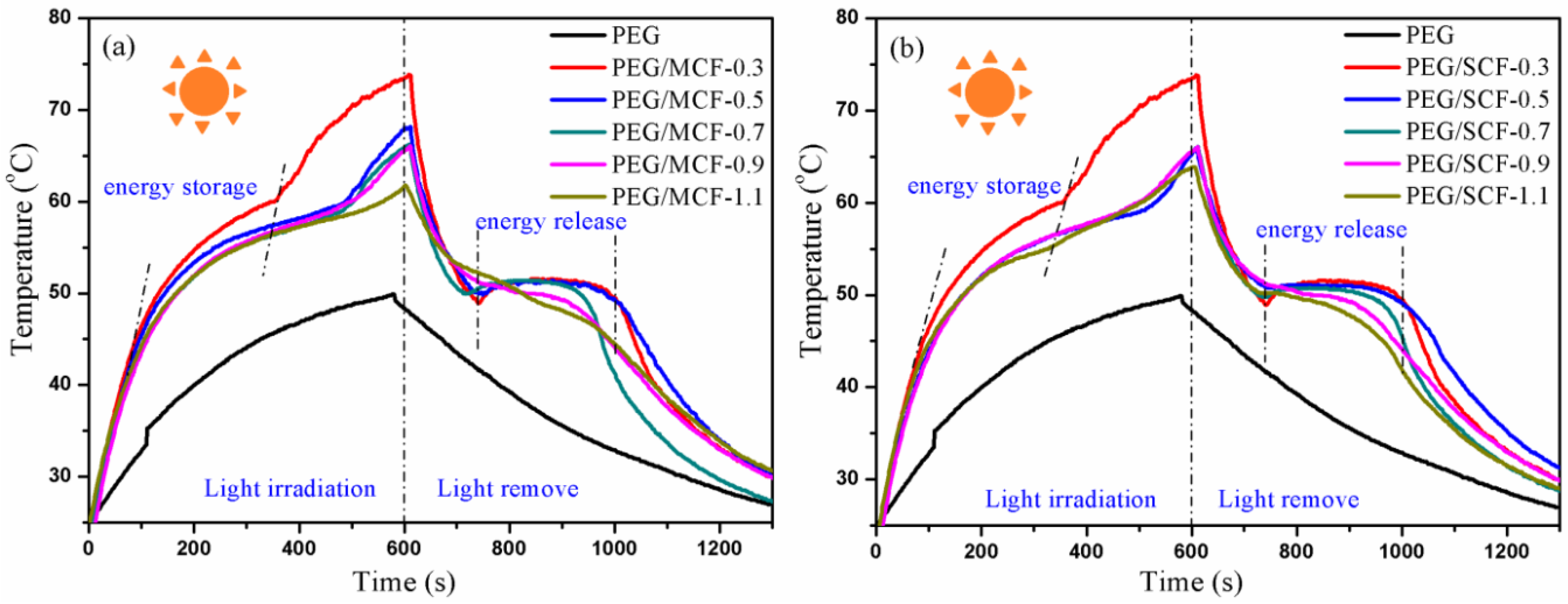 Materials 11 02011 g013