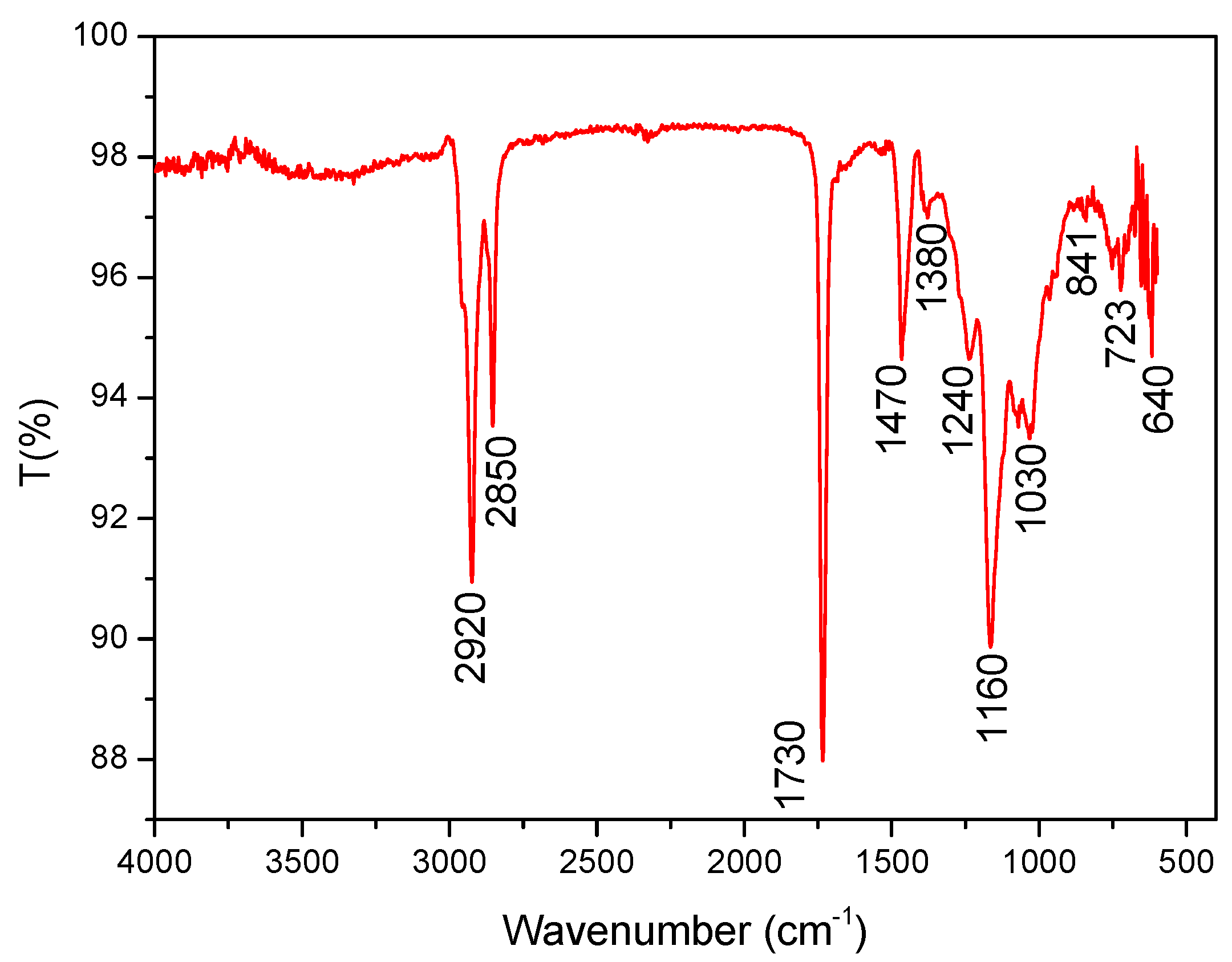 Materials 11 02020 g005 550