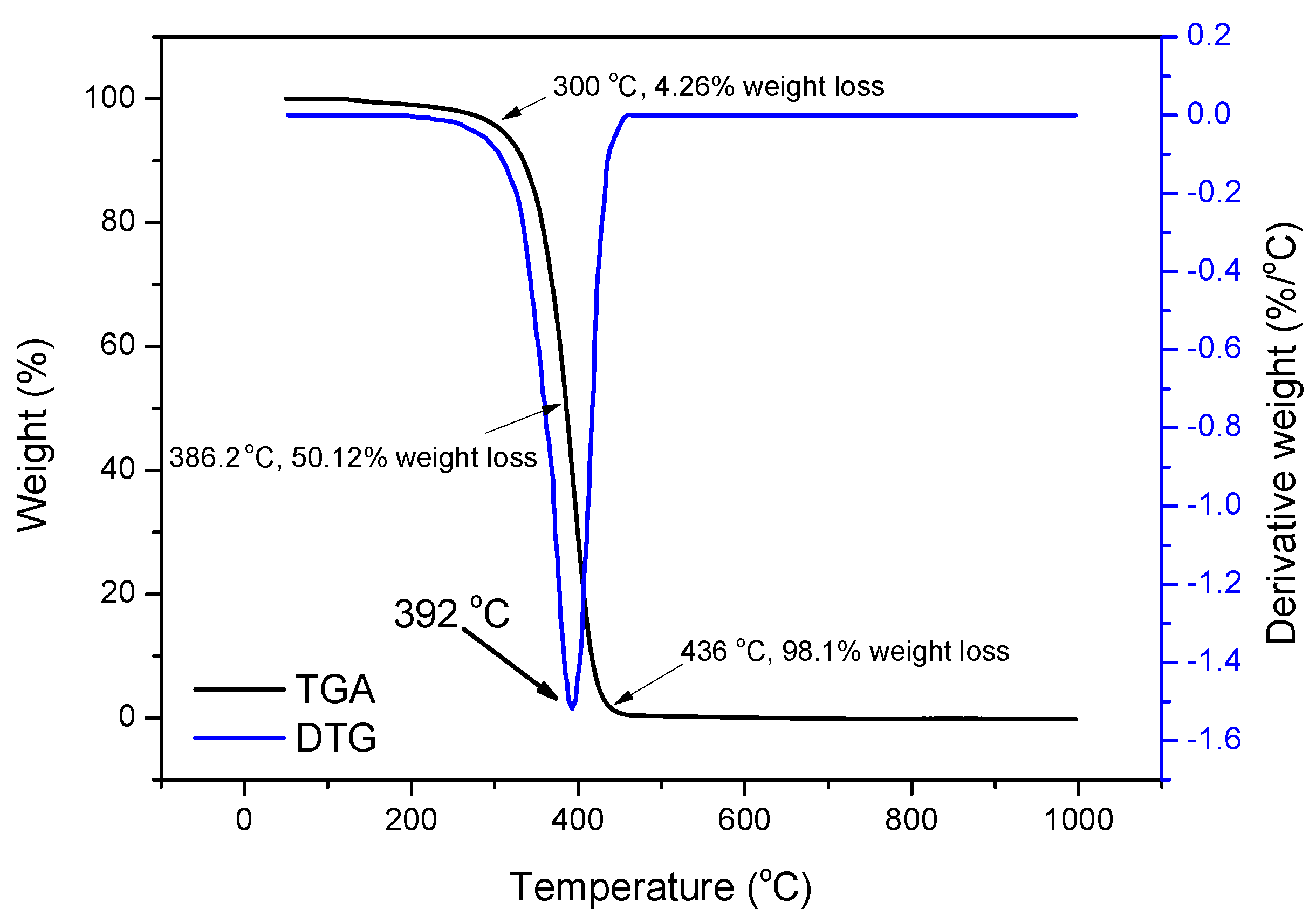 Materials 11 02020 g006 550