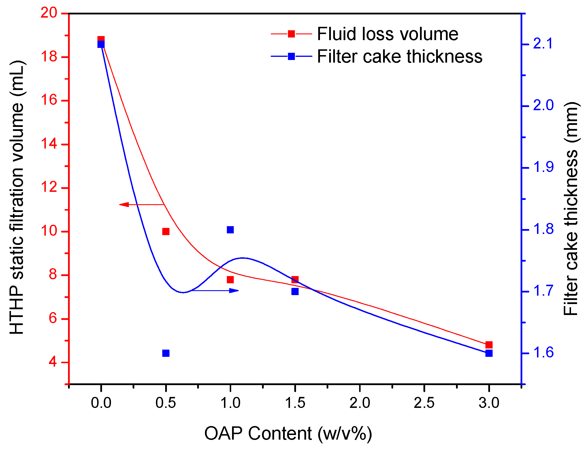 Materials 11 02020 g010 550
