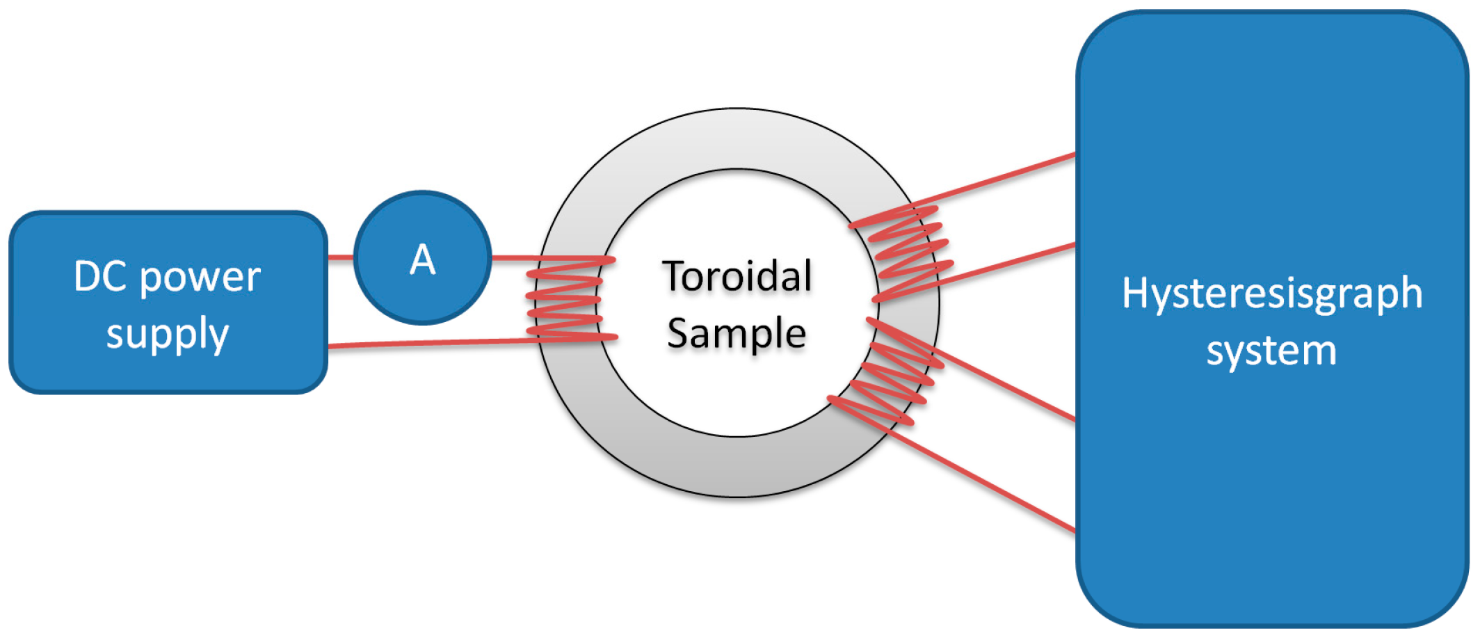 Materials 11 02021 g005 Materials 11 02021 g005