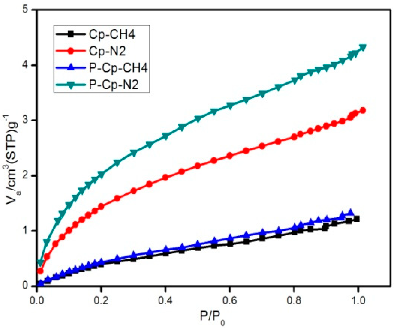 Materials 11 02024 g004 550