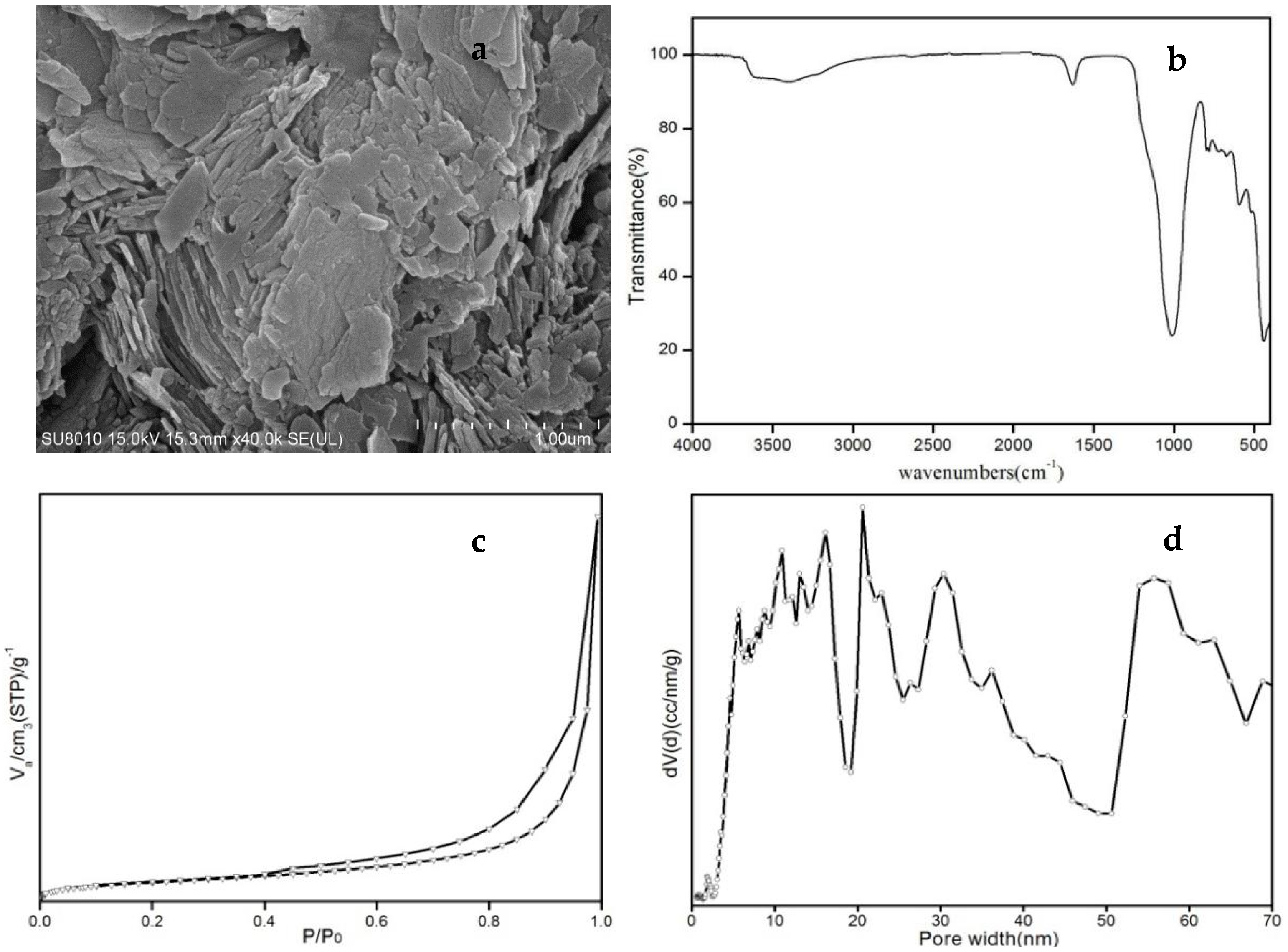 Materials 11 02024 g005 550