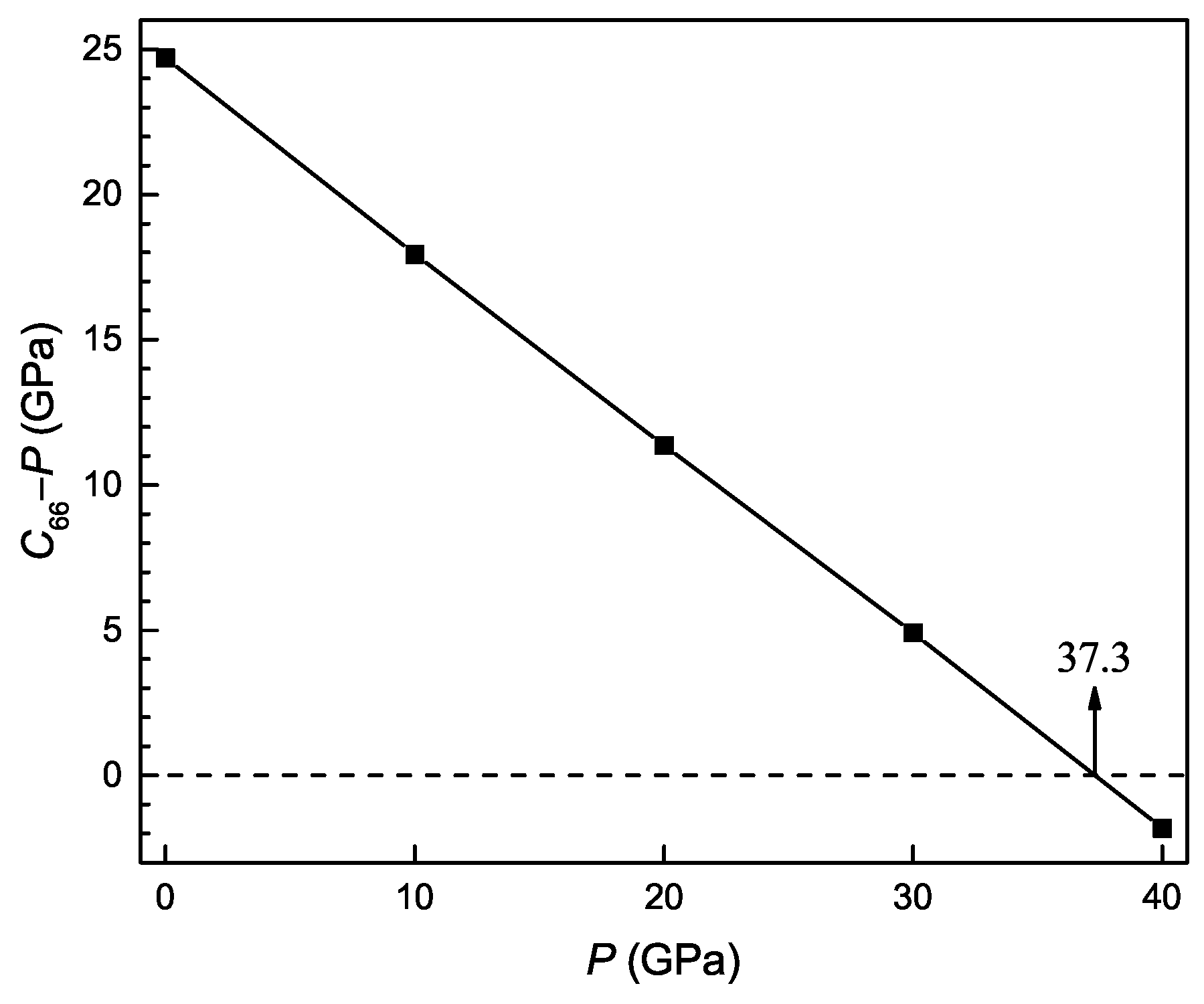 Materials 11 02025 g004 Materials 11 02025 g004