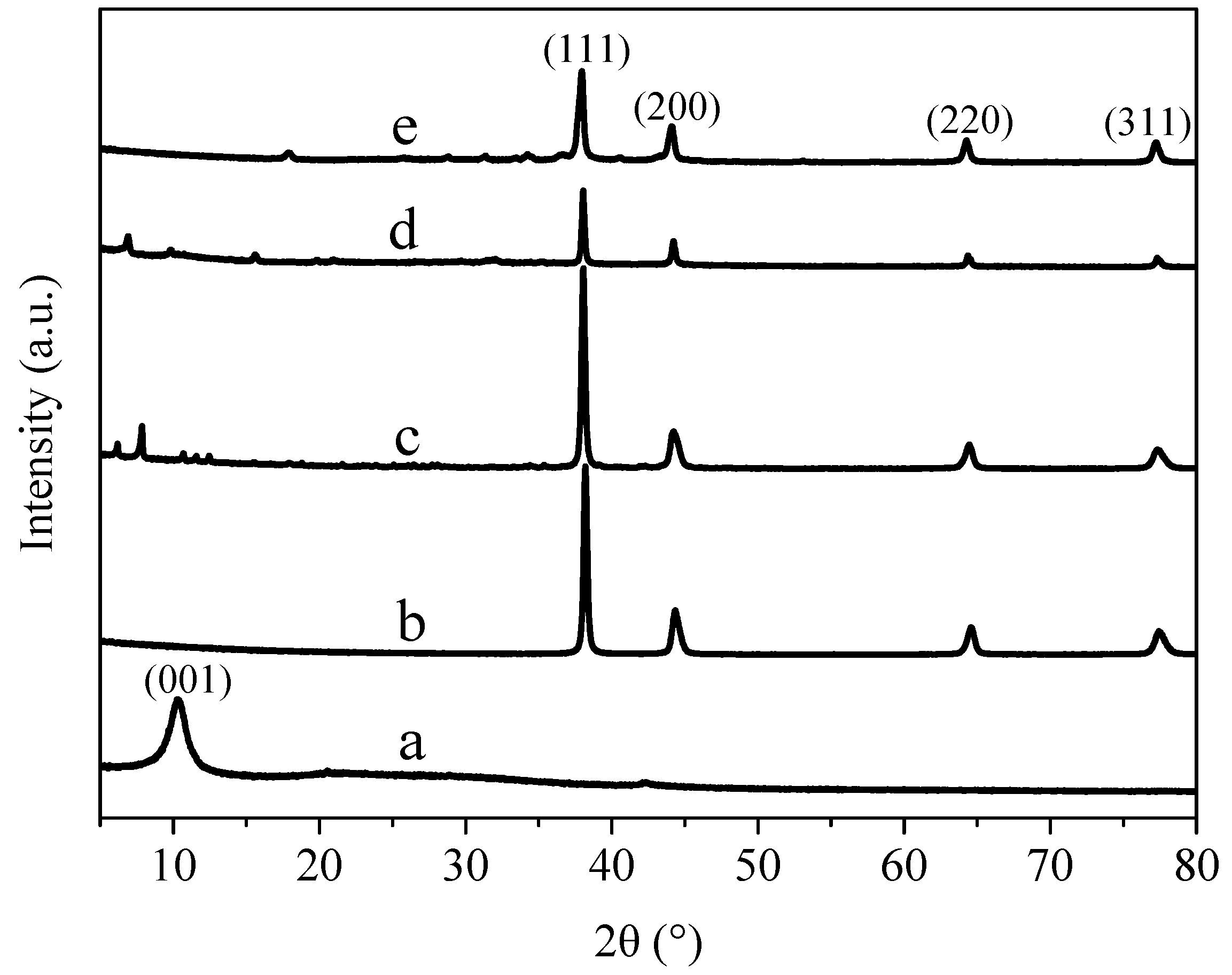 Materials 11 02028 g002 Materials 11 02028 g002
