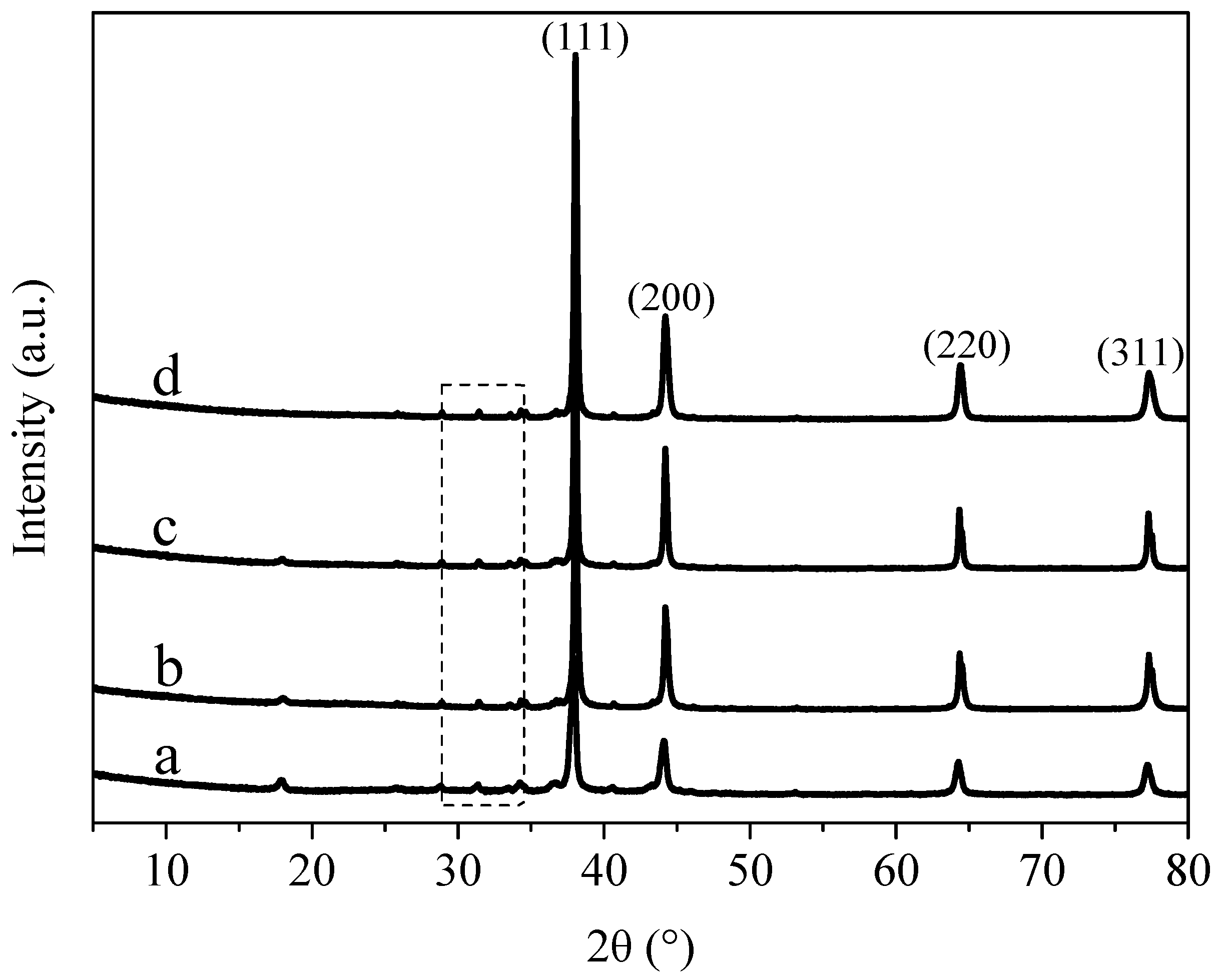 Materials 11 02028 g003 Materials 11 02028 g003
