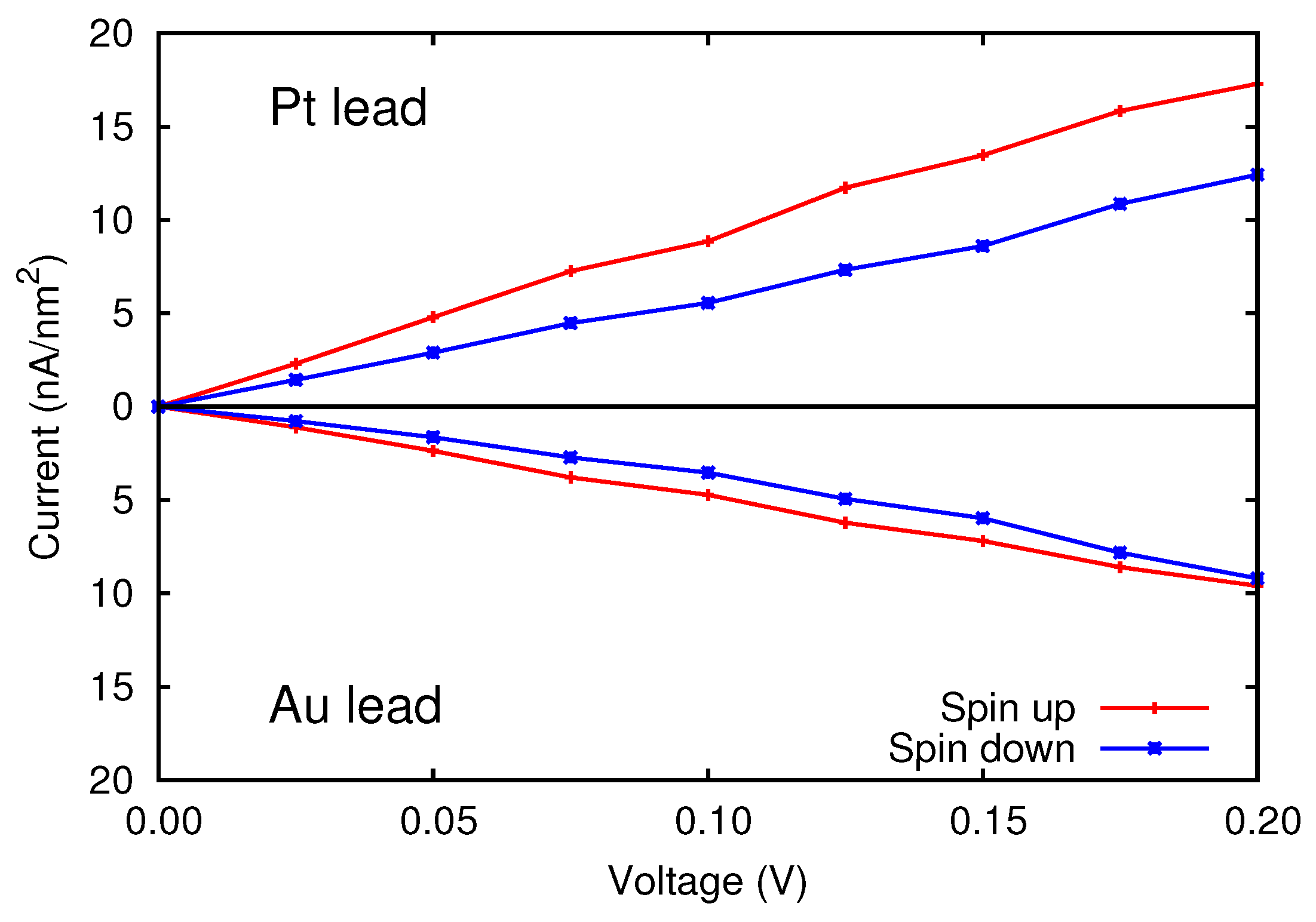 Materials 11 02030 g007 Materials 11 02030 g007