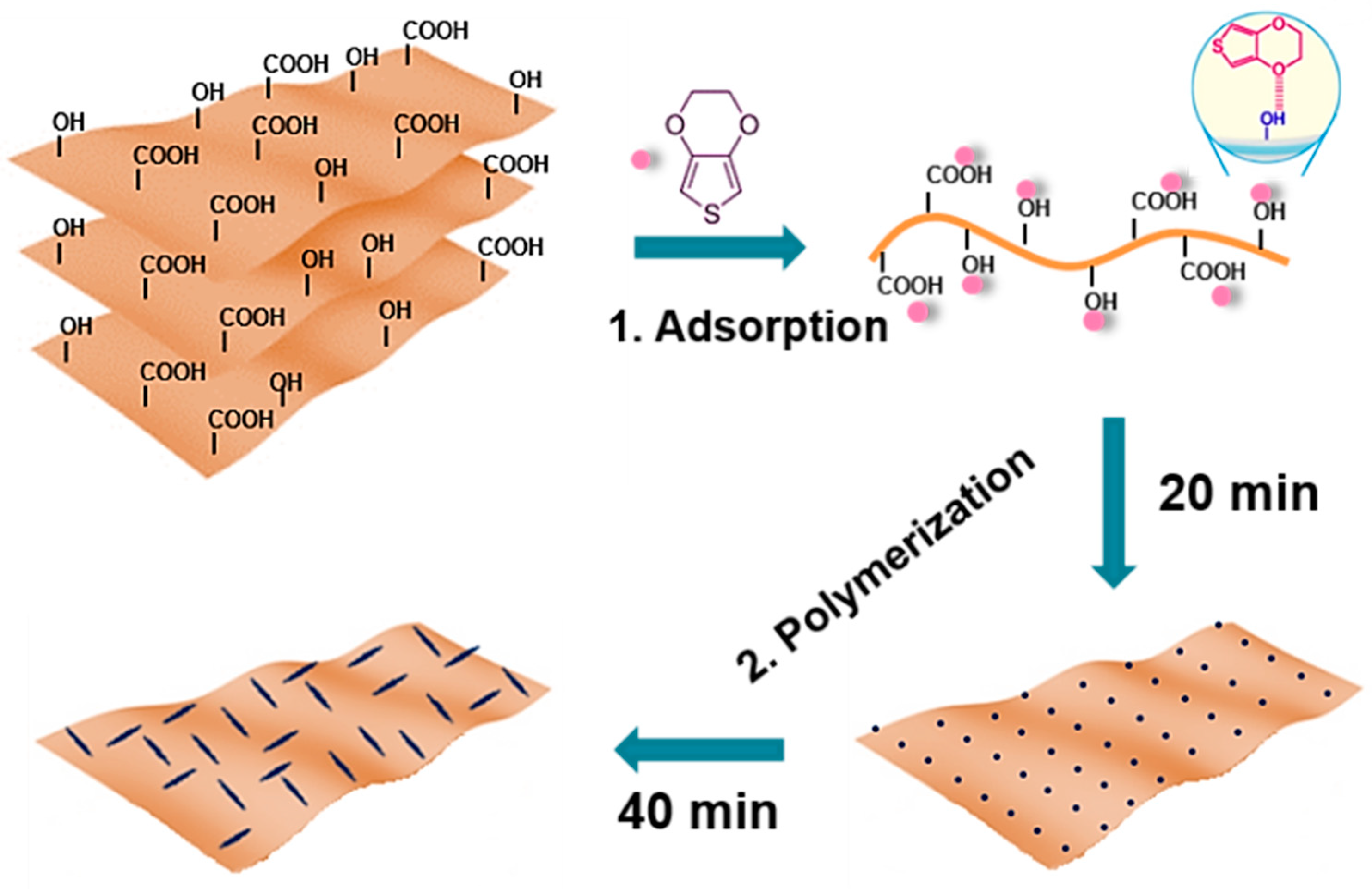 Materials 11 02032 g001 550