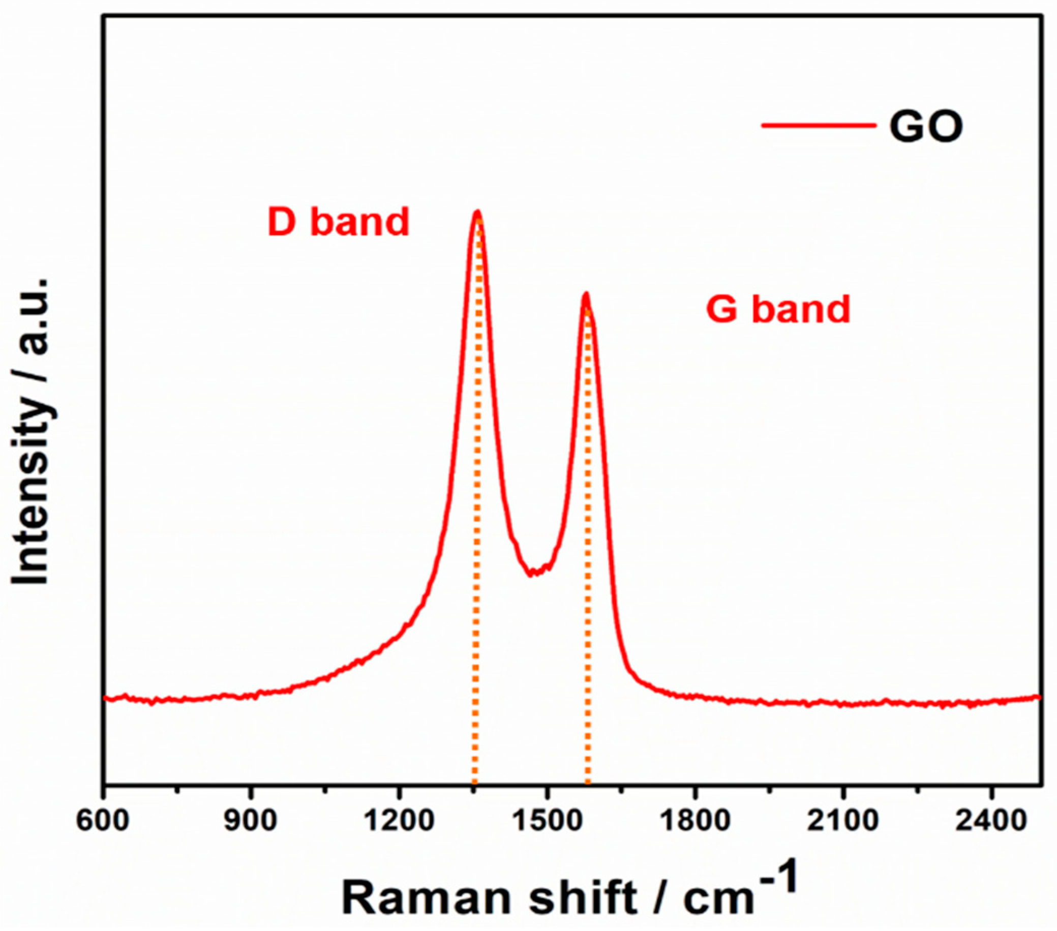 Materials 11 02032 g002 550
