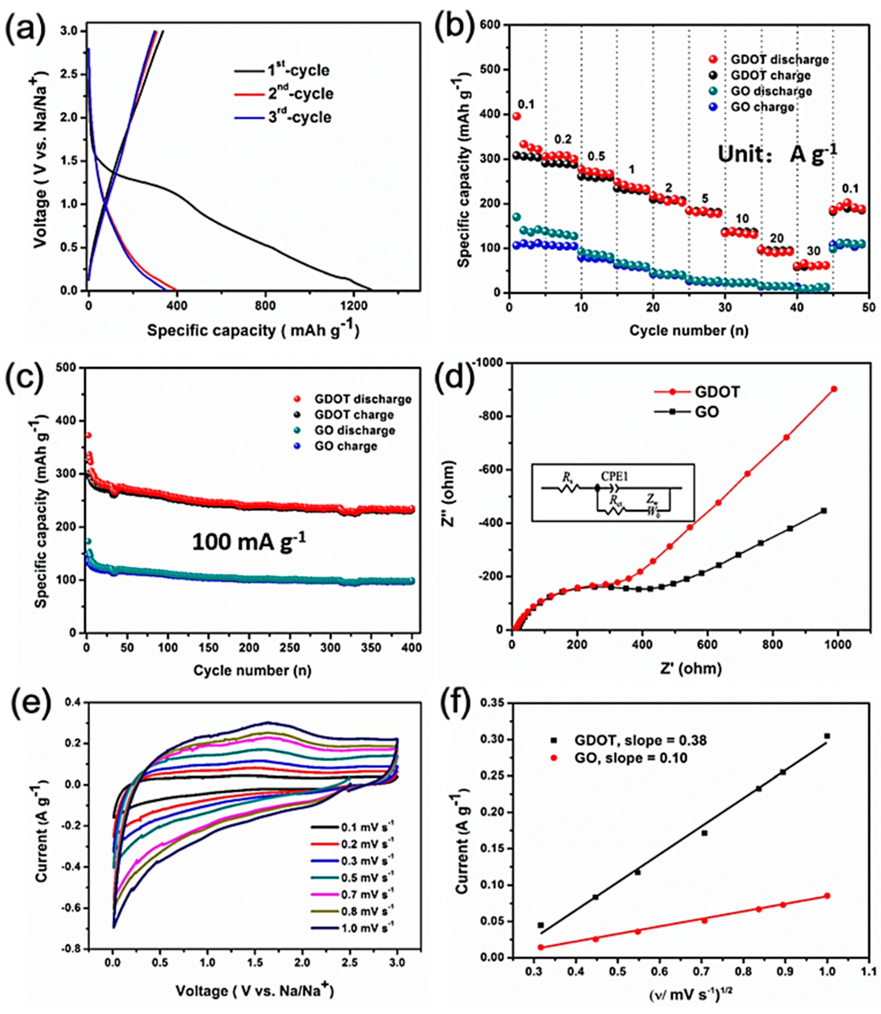 Materials 11 02032 g006 550