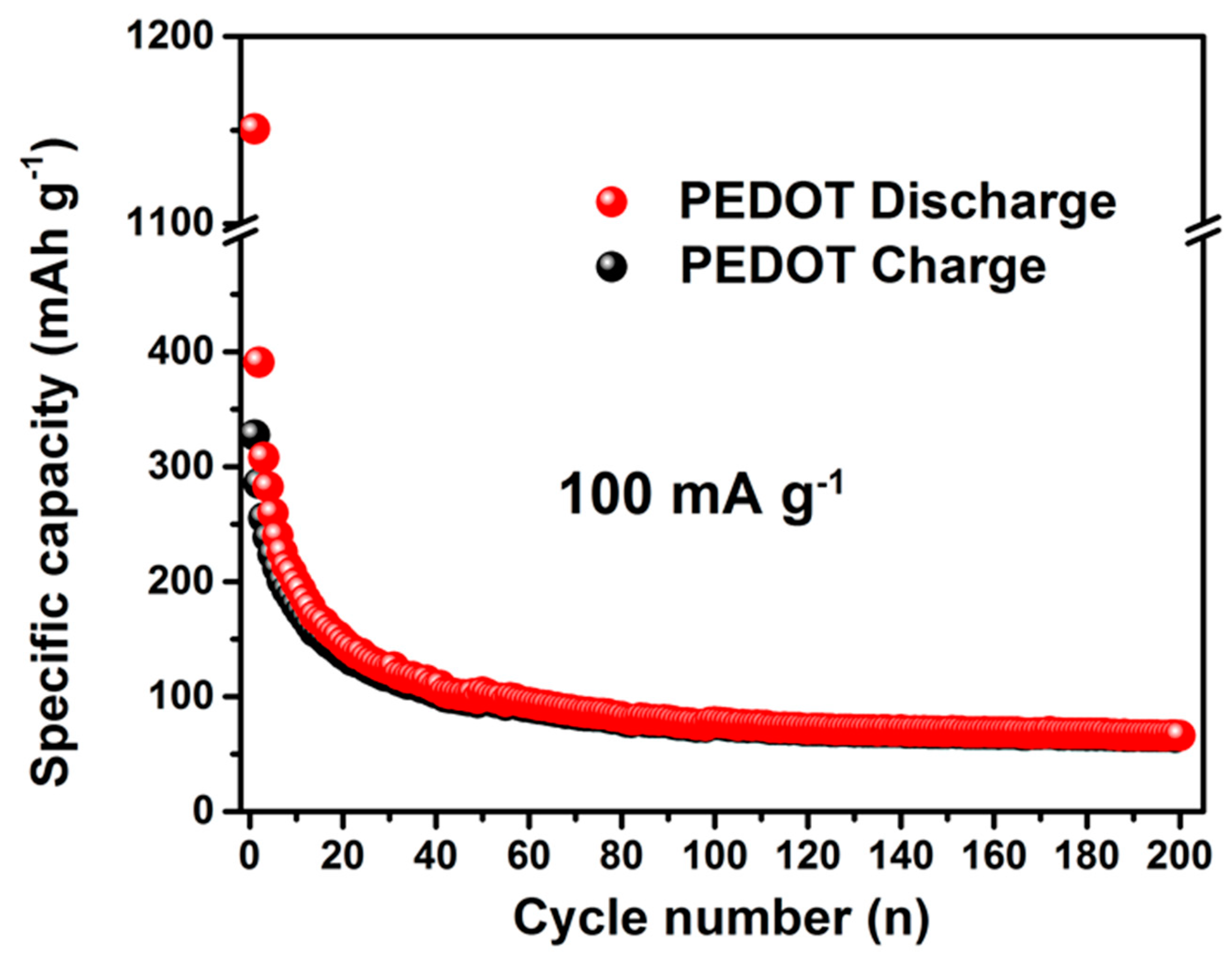Materials 11 02032 g007 550
