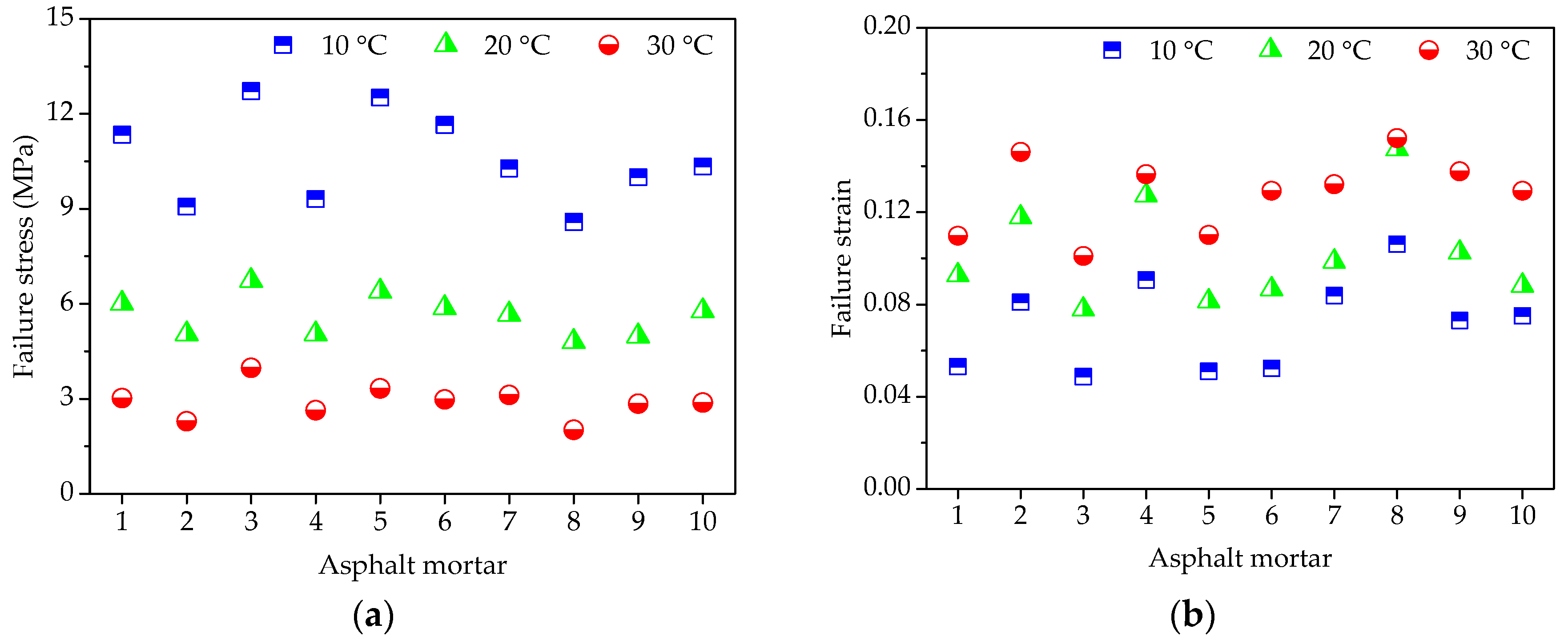 Materials 11 02034 g004a 550