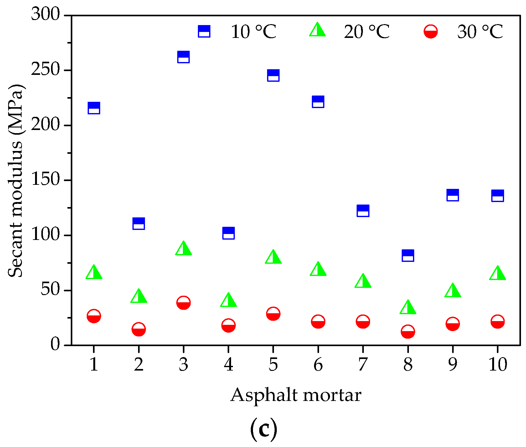 Materials 11 02034 g004b 550