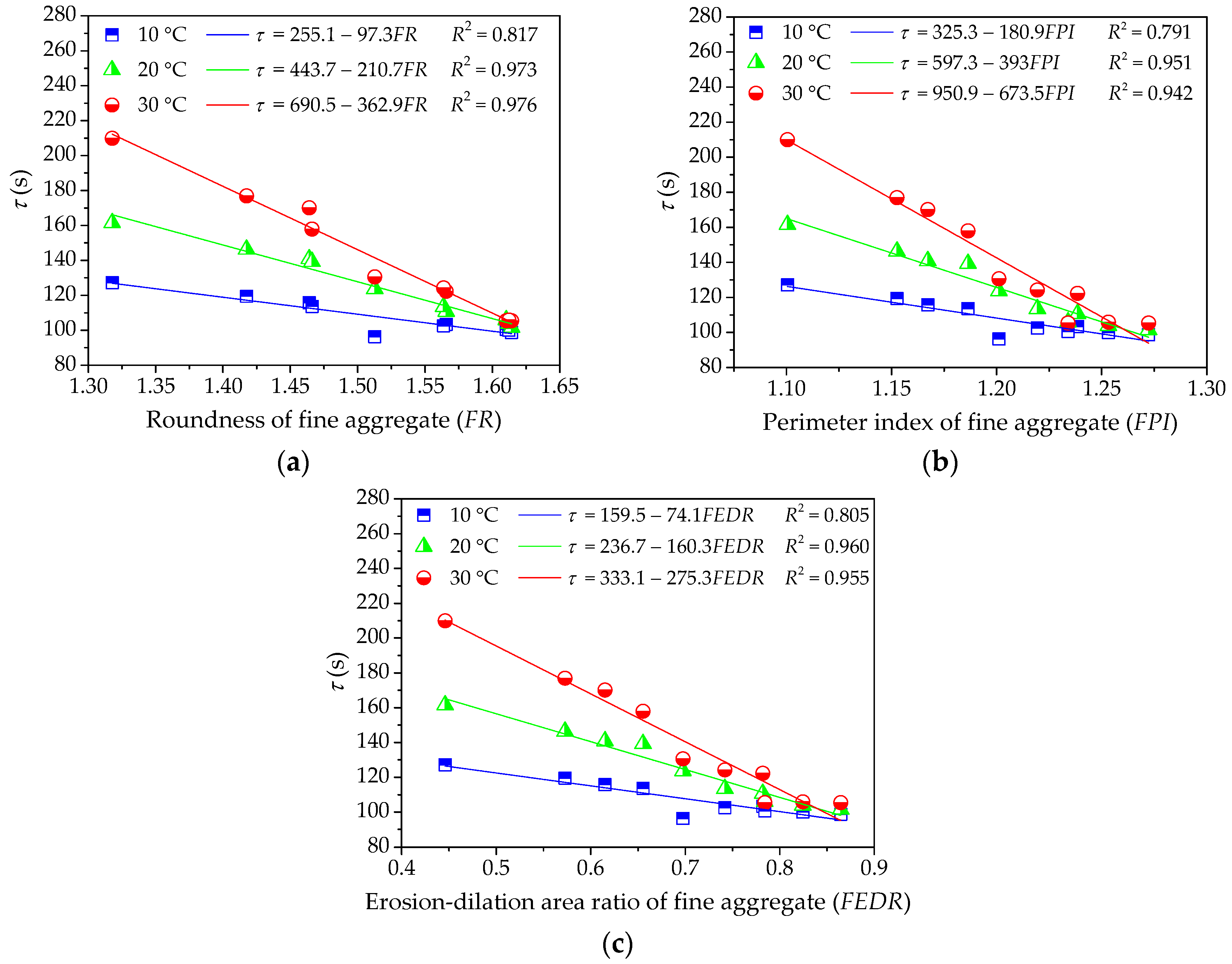 Materials 11 02034 g008 550