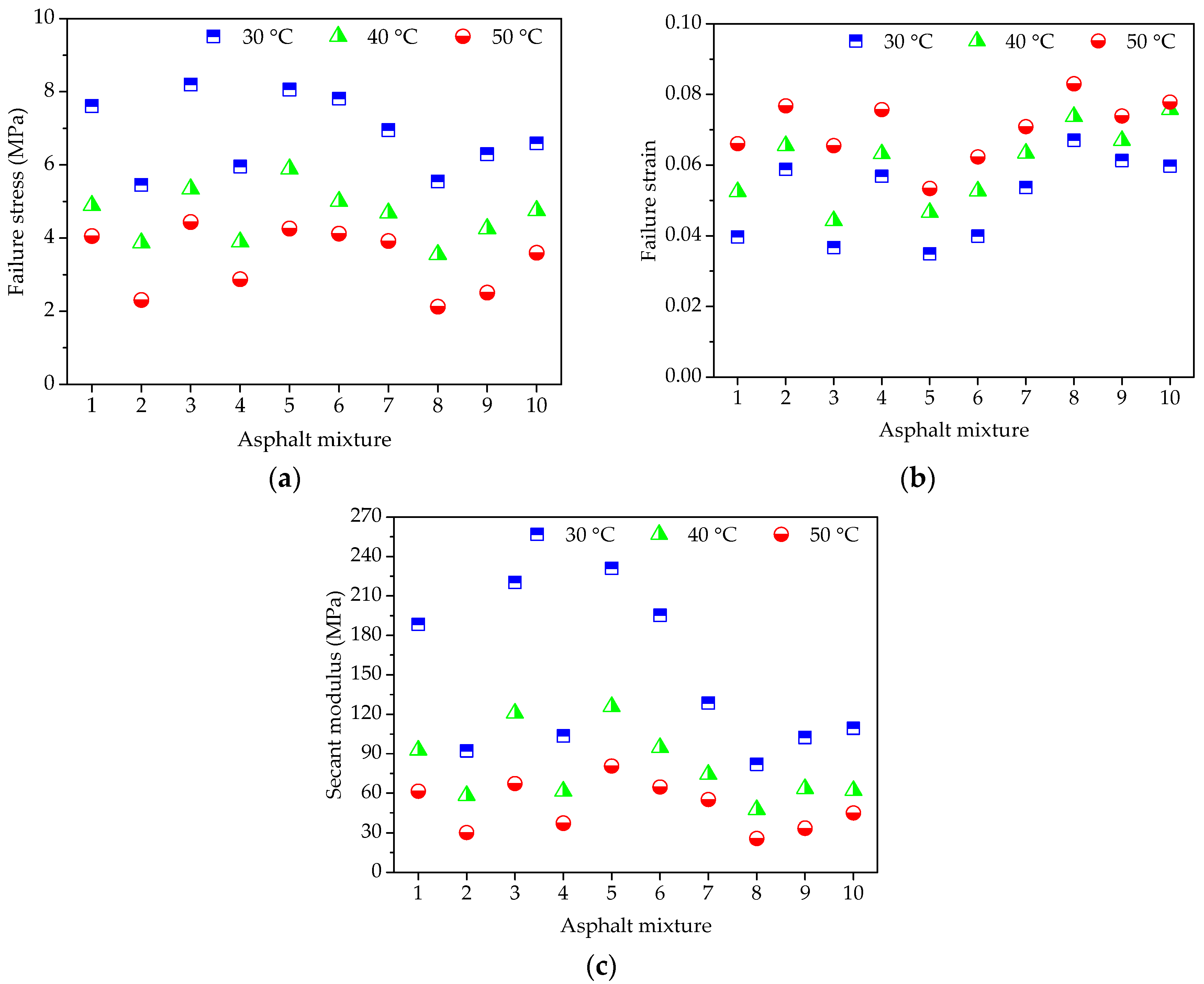 Materials 11 02034 g009 550