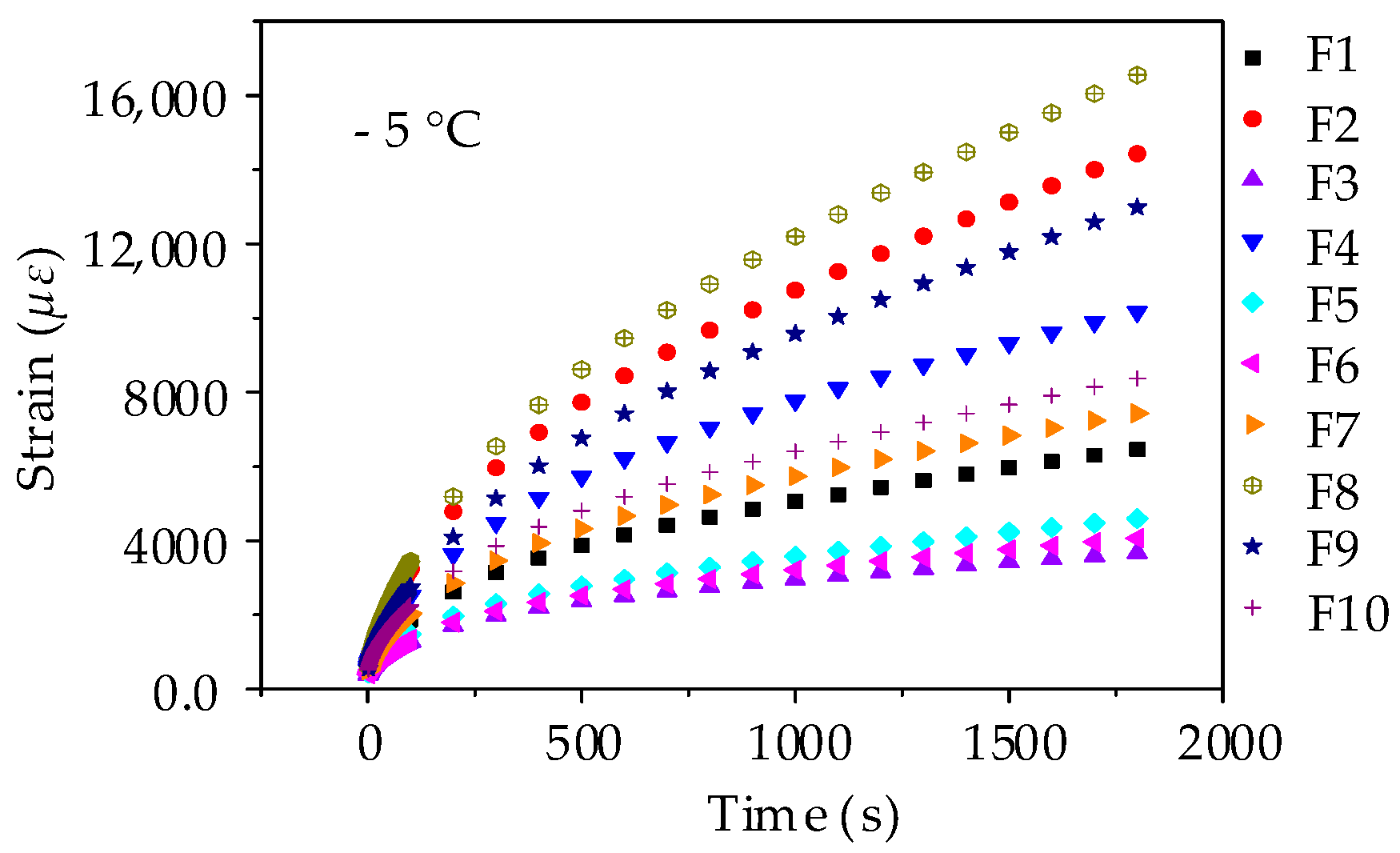 Materials 11 02034 g015 550