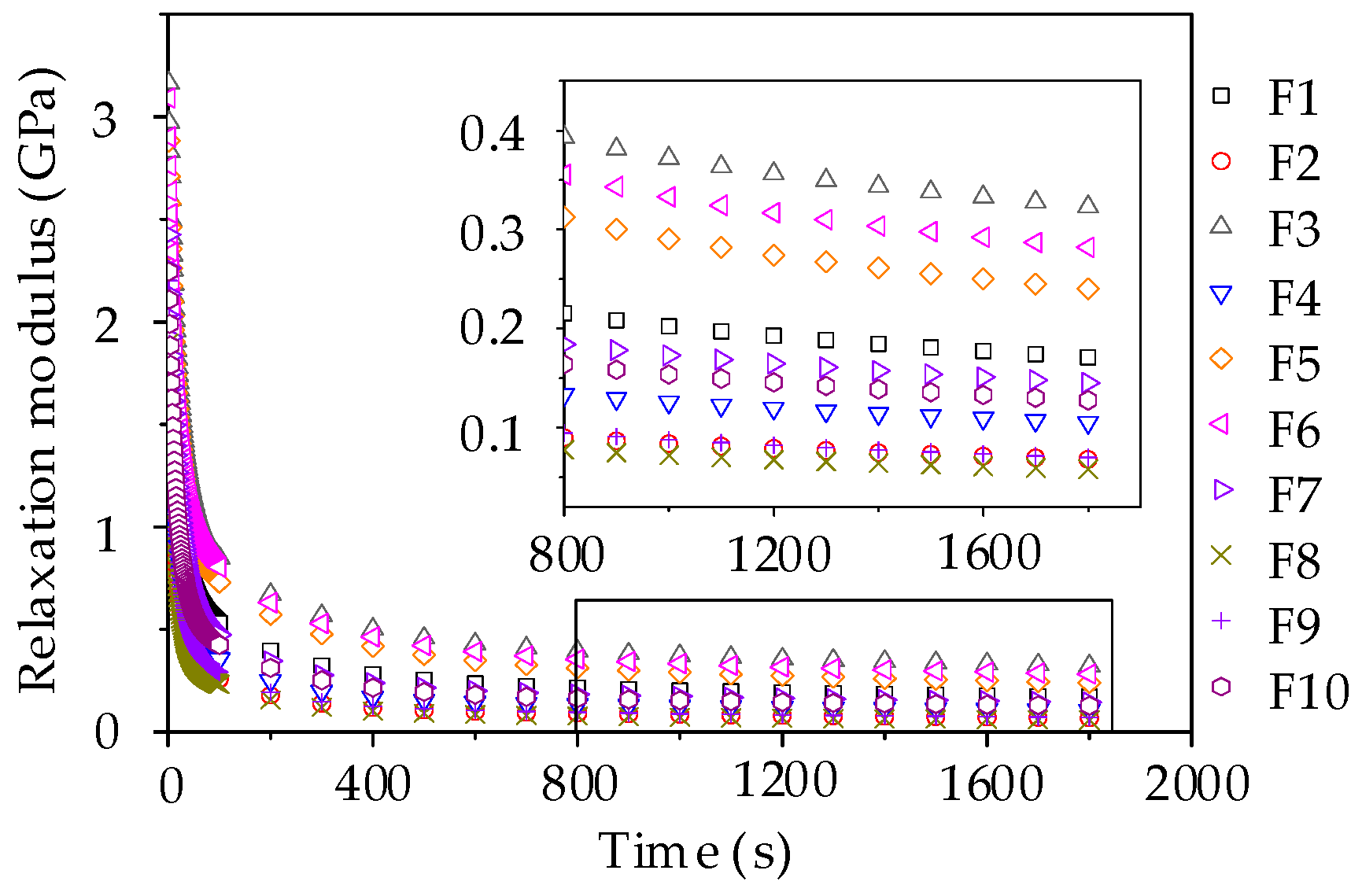 Materials 11 02034 g016 550