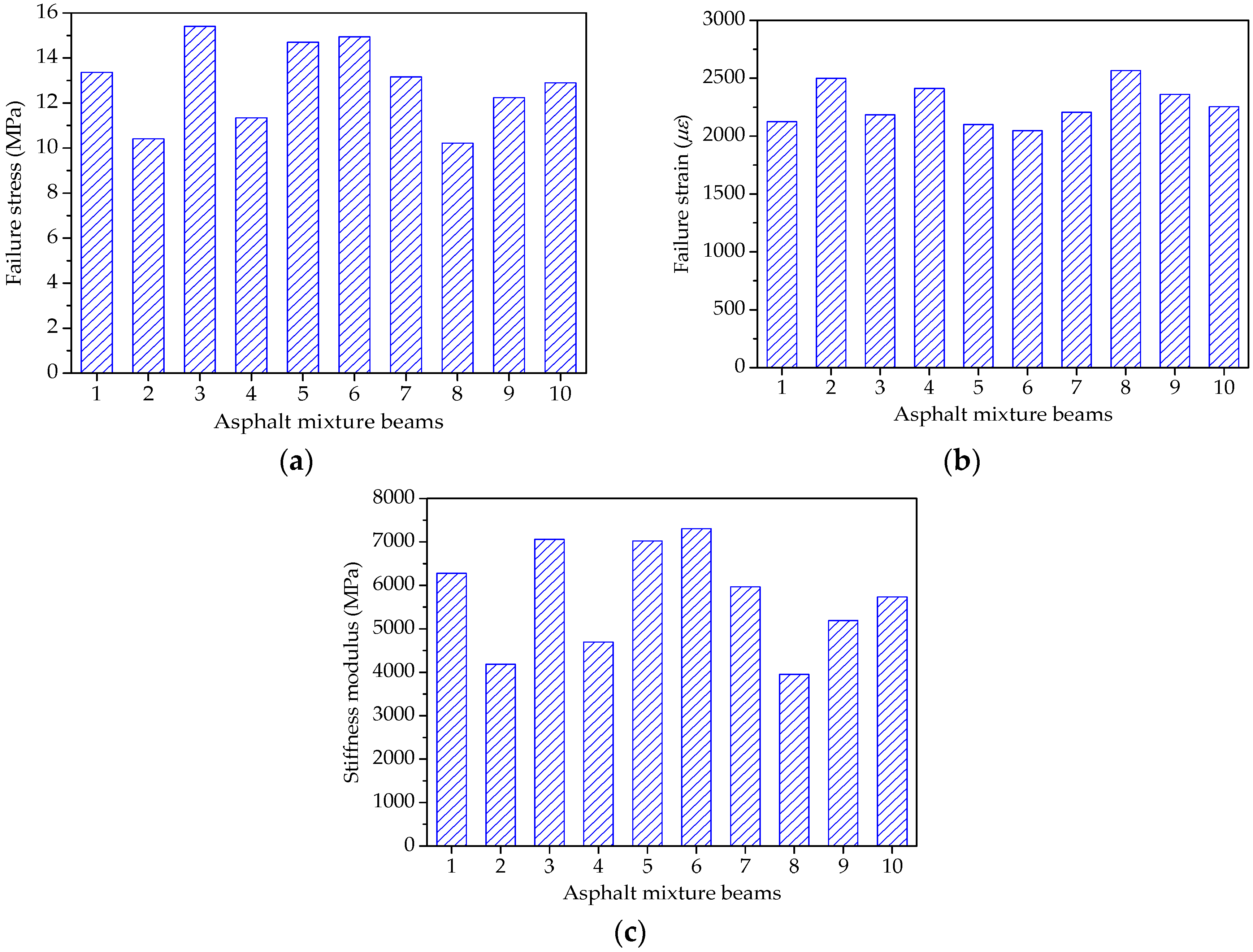 Materials 11 02034 g018 550