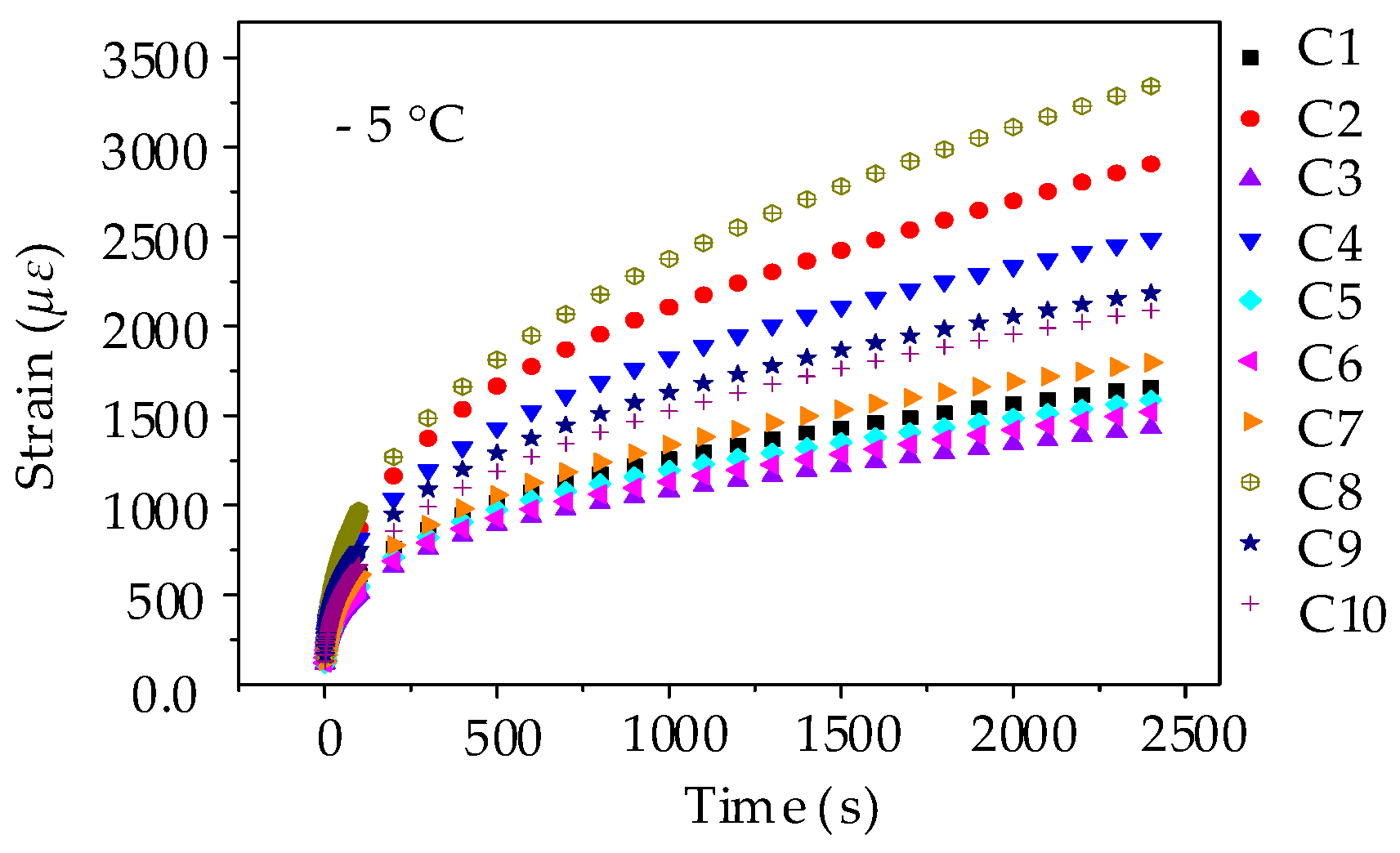 Materials 11 02034 g019 550