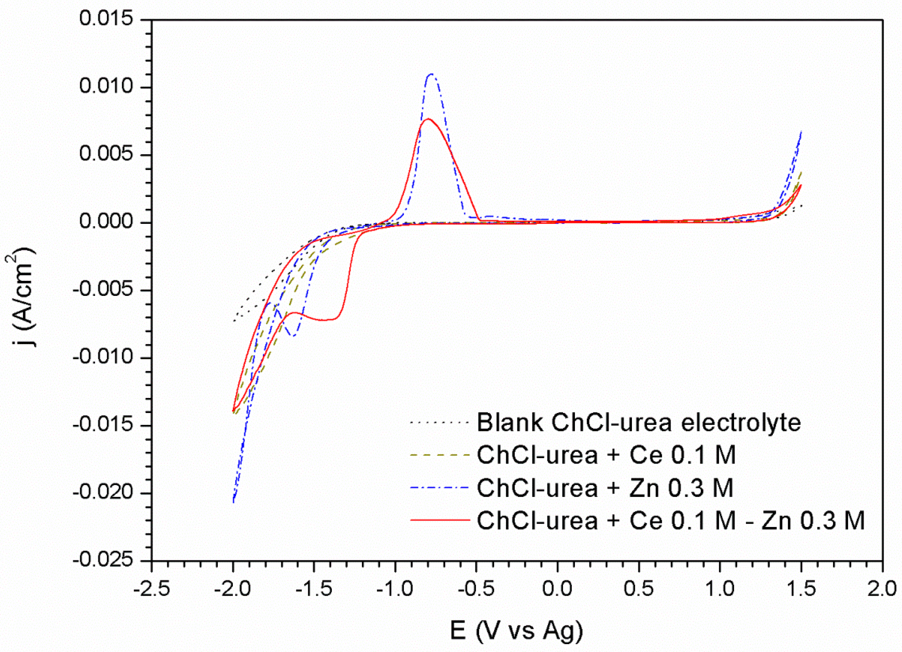 Materials 11 02035 g001 Materials 11 02035 g001