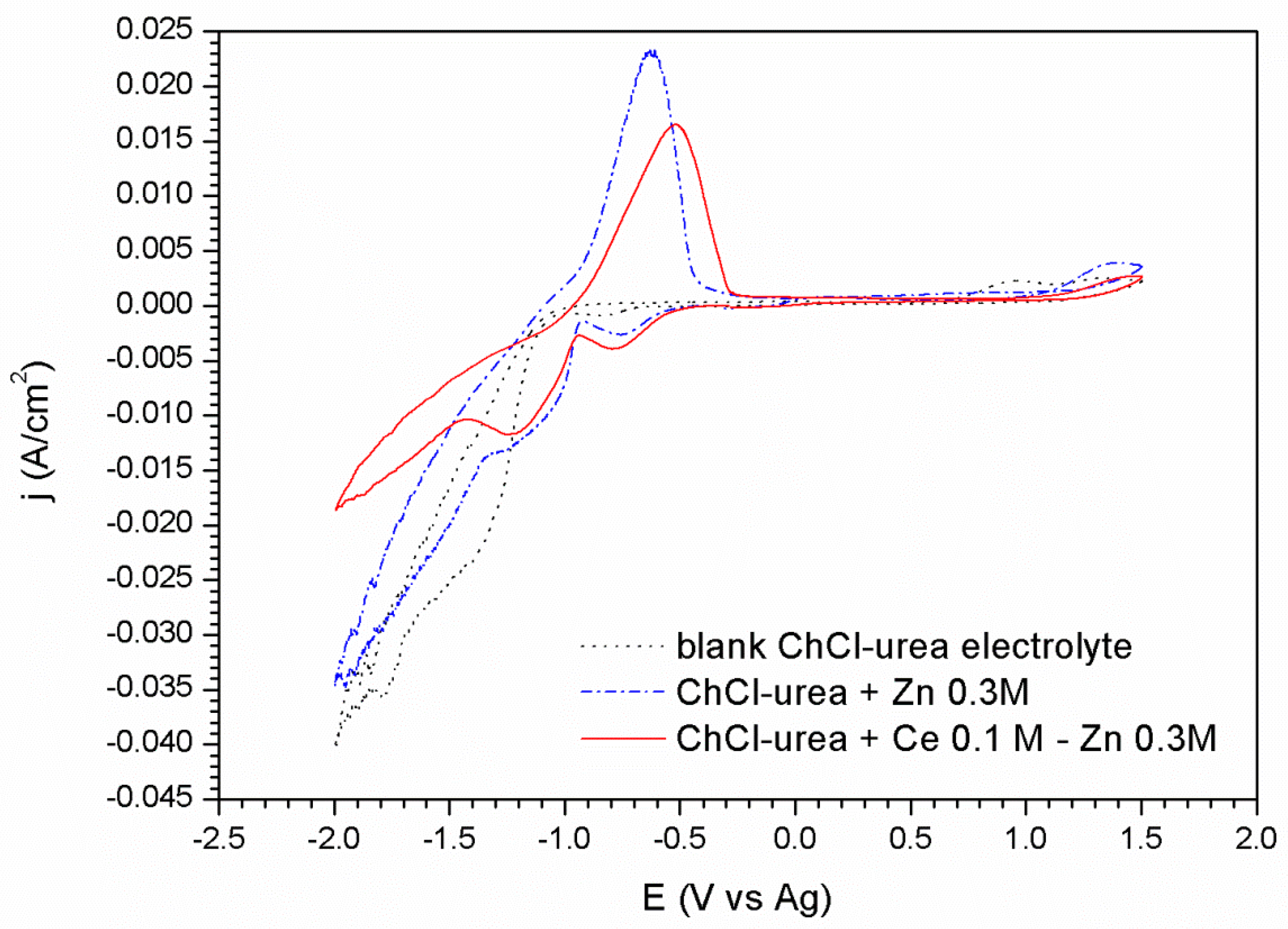 Materials 11 02035 g002 Materials 11 02035 g002