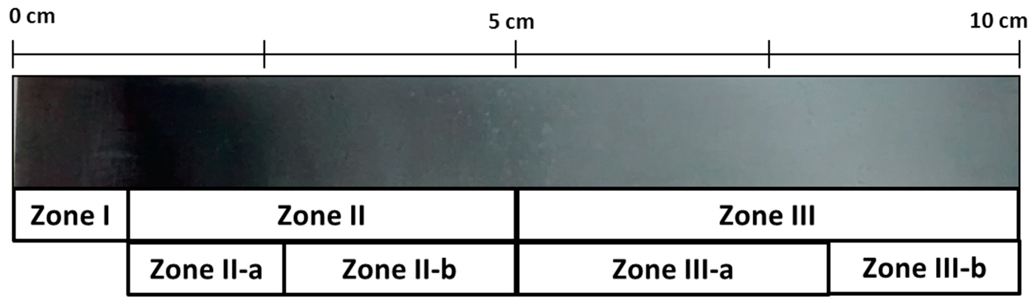 Materials 11 02035 g003 Materials 11 02035 g003