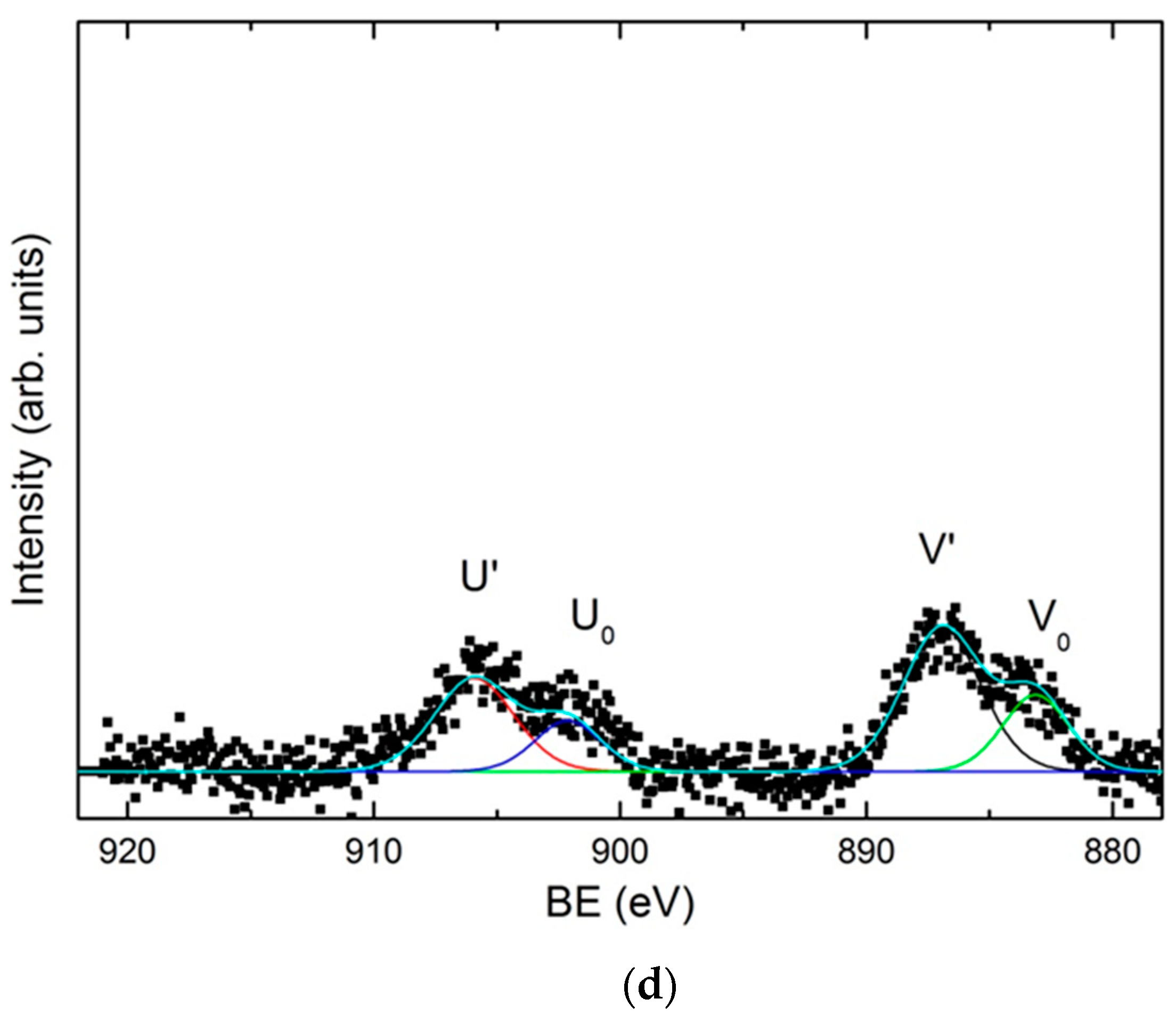 Materials 11 02035 g005b Materials 11 02035 g005b