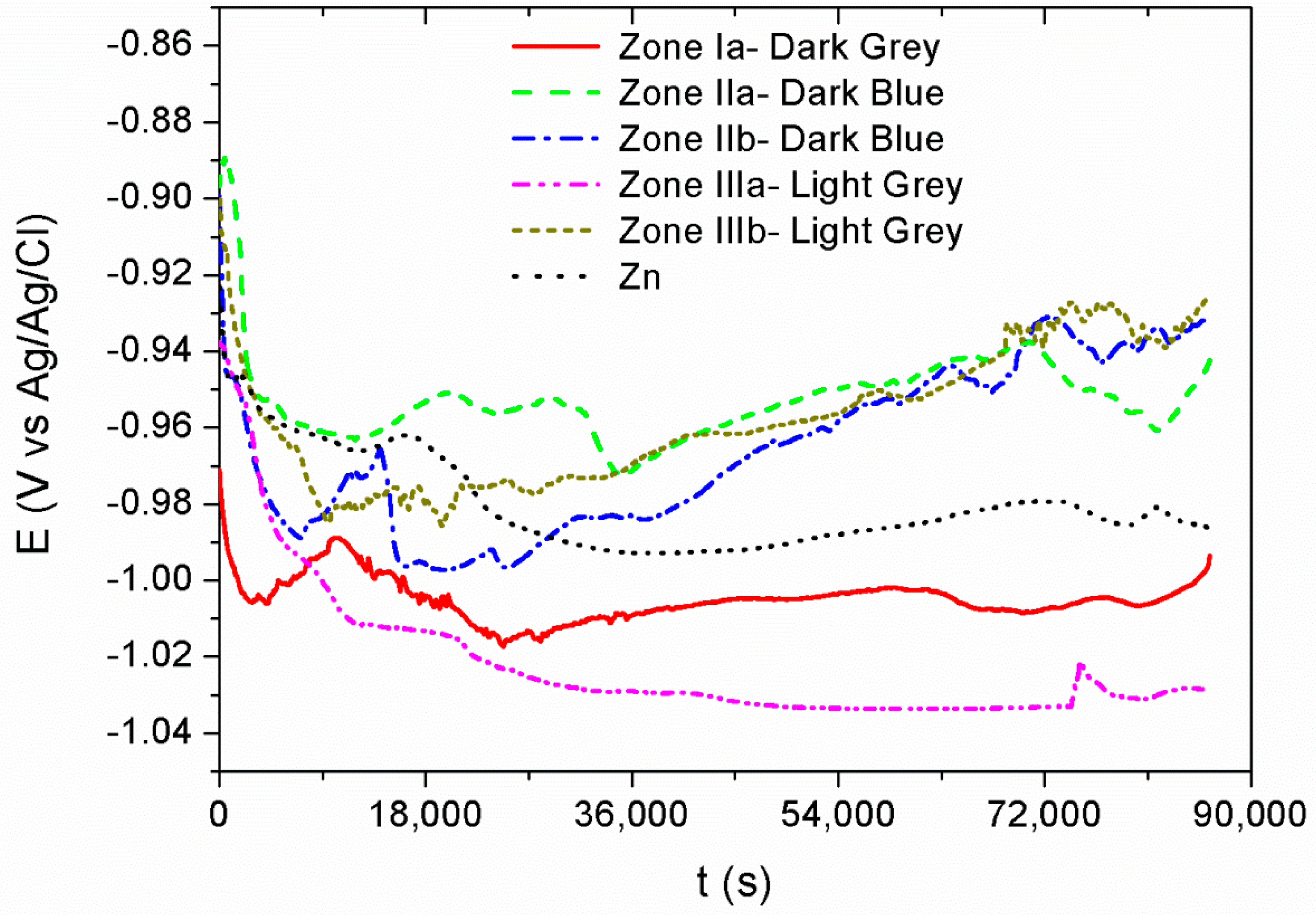 Materials 11 02035 g007 Materials 11 02035 g007