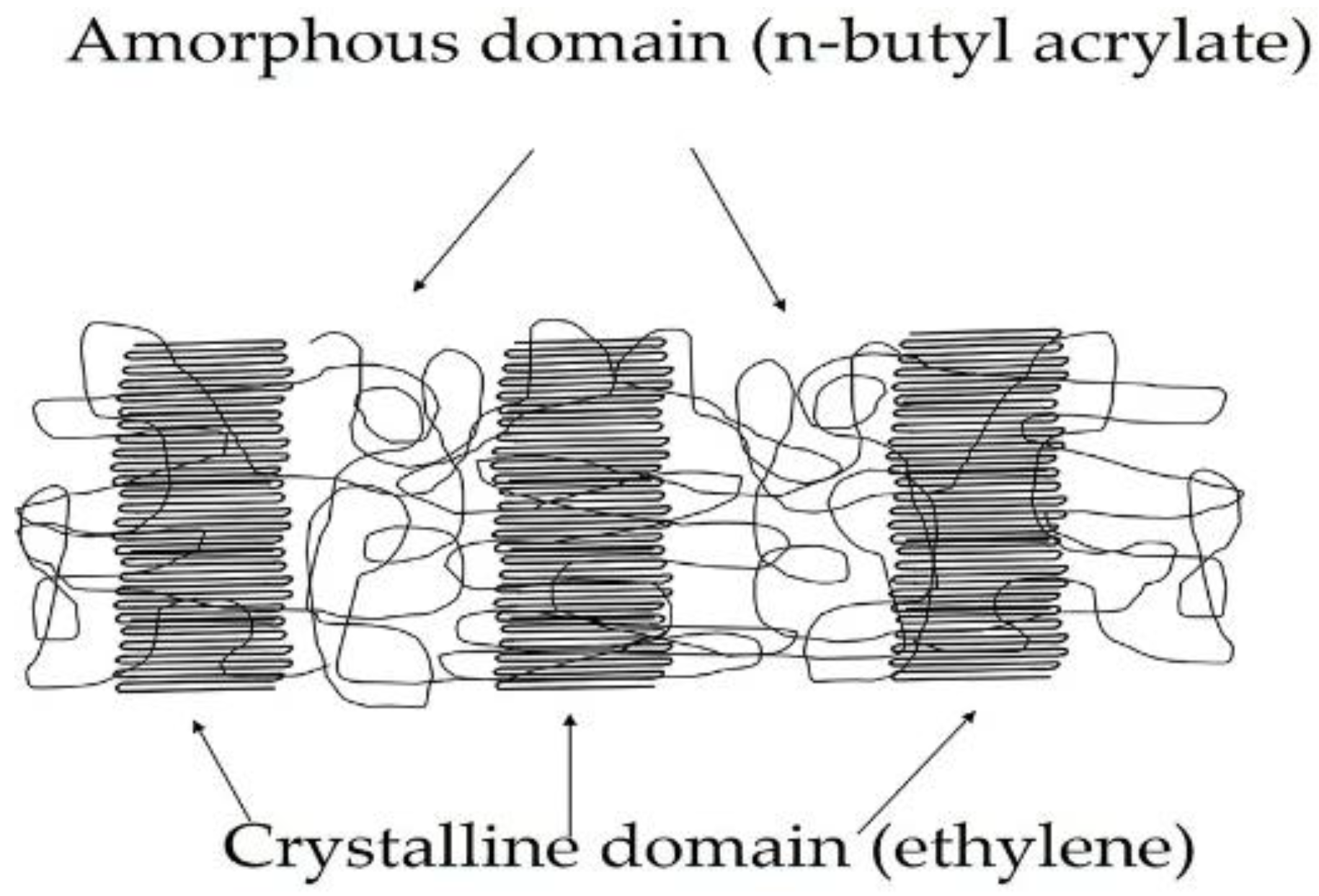 Ethylene Butyl Acrylate Copolymer