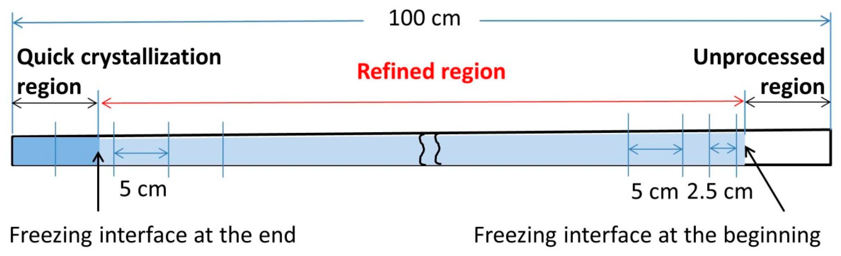 Materials 11 02039 g003 Materials 11 02039 g003