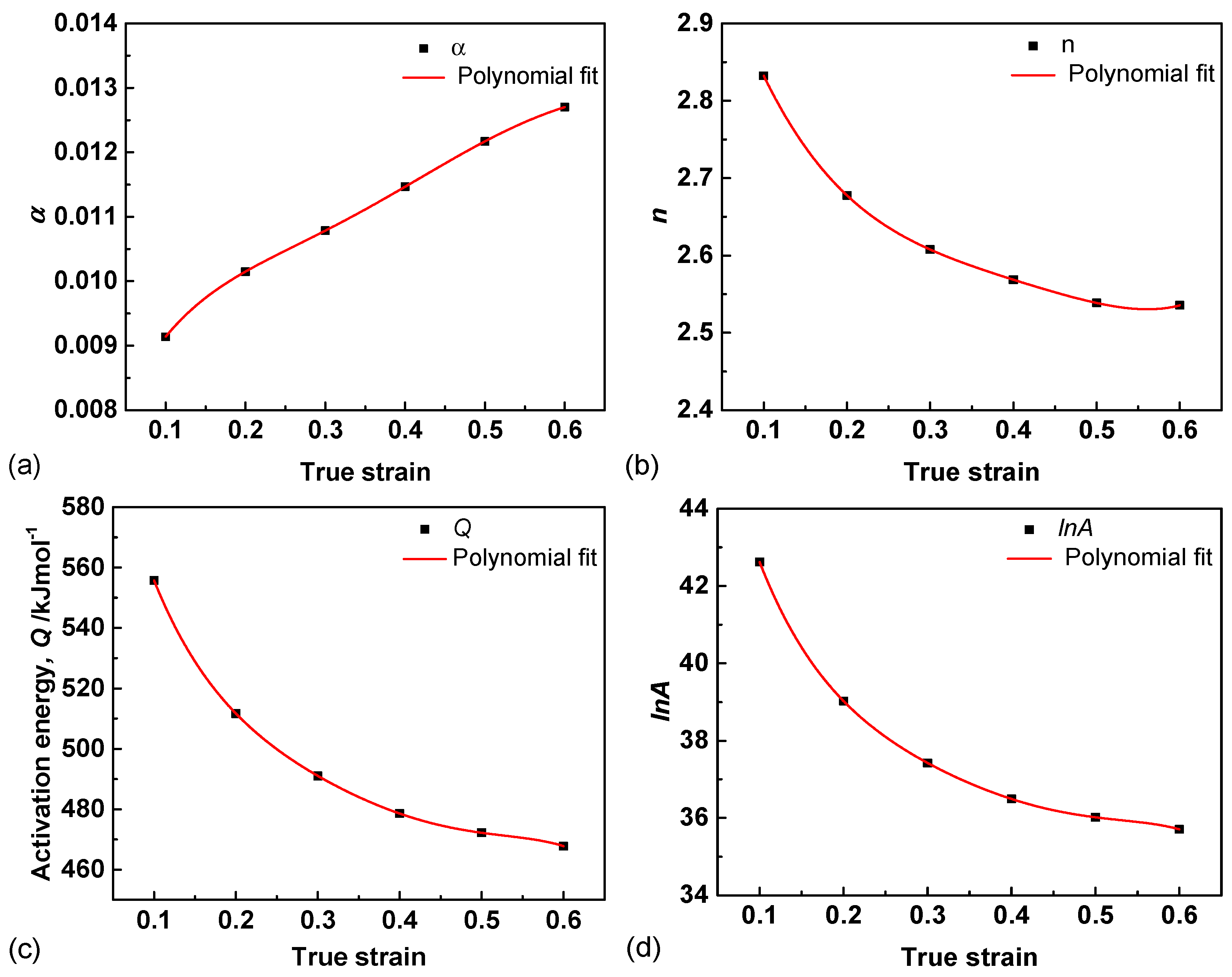 Materials 11 02044 g002 550