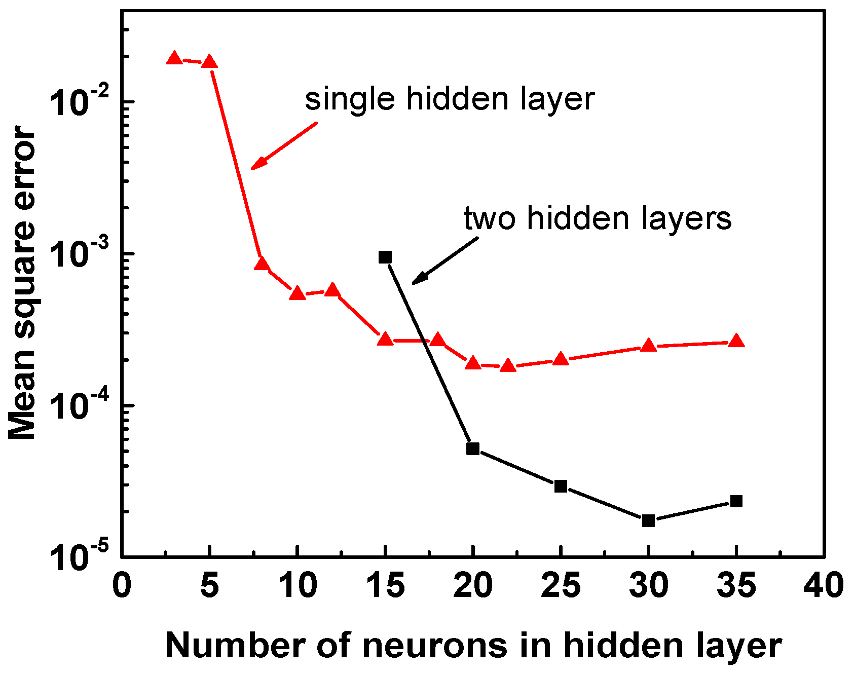Materials 11 02044 g005 550