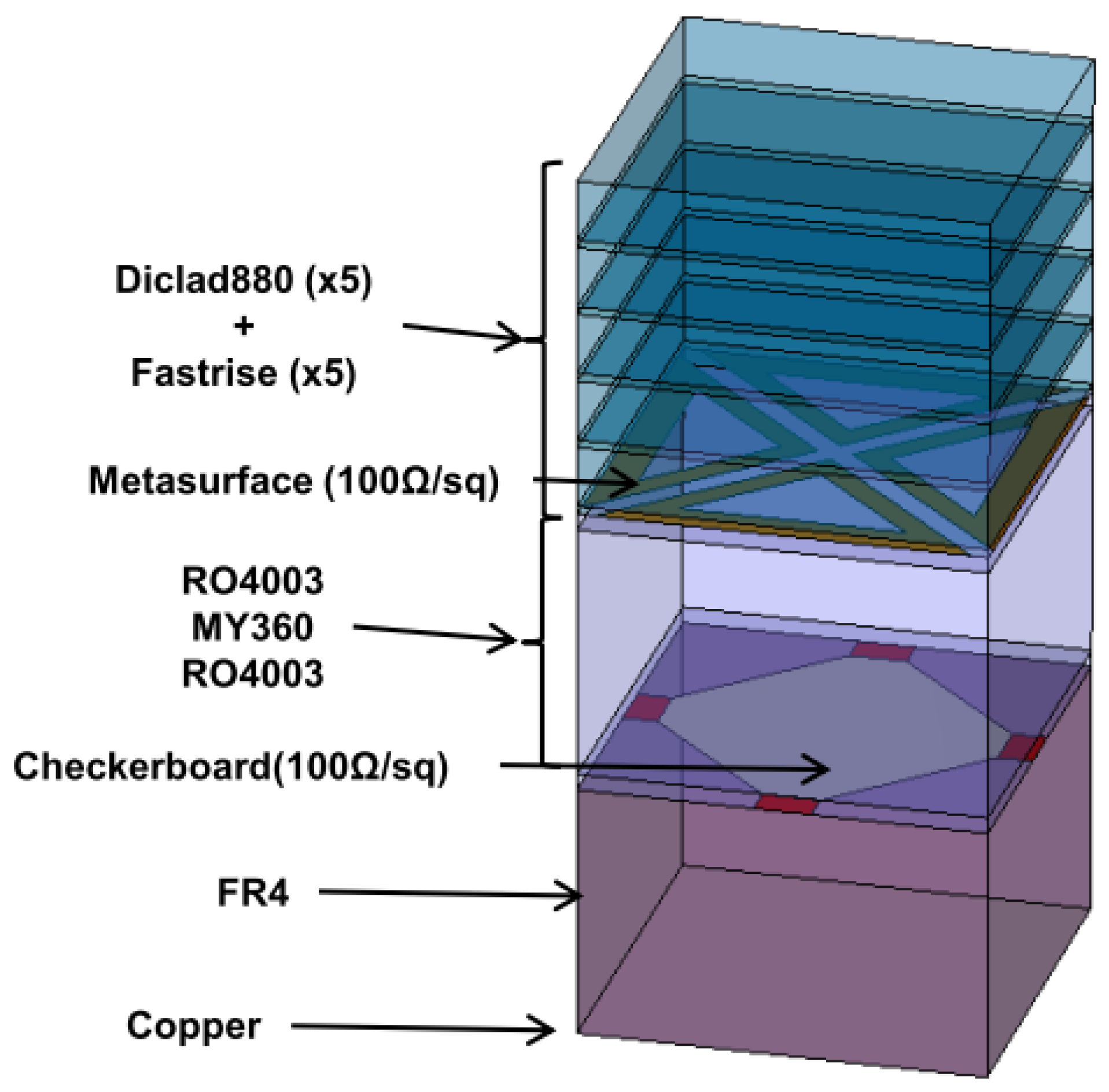 Ultra-Wideband and Wide-Angle Microwave Metamaterial Absorber