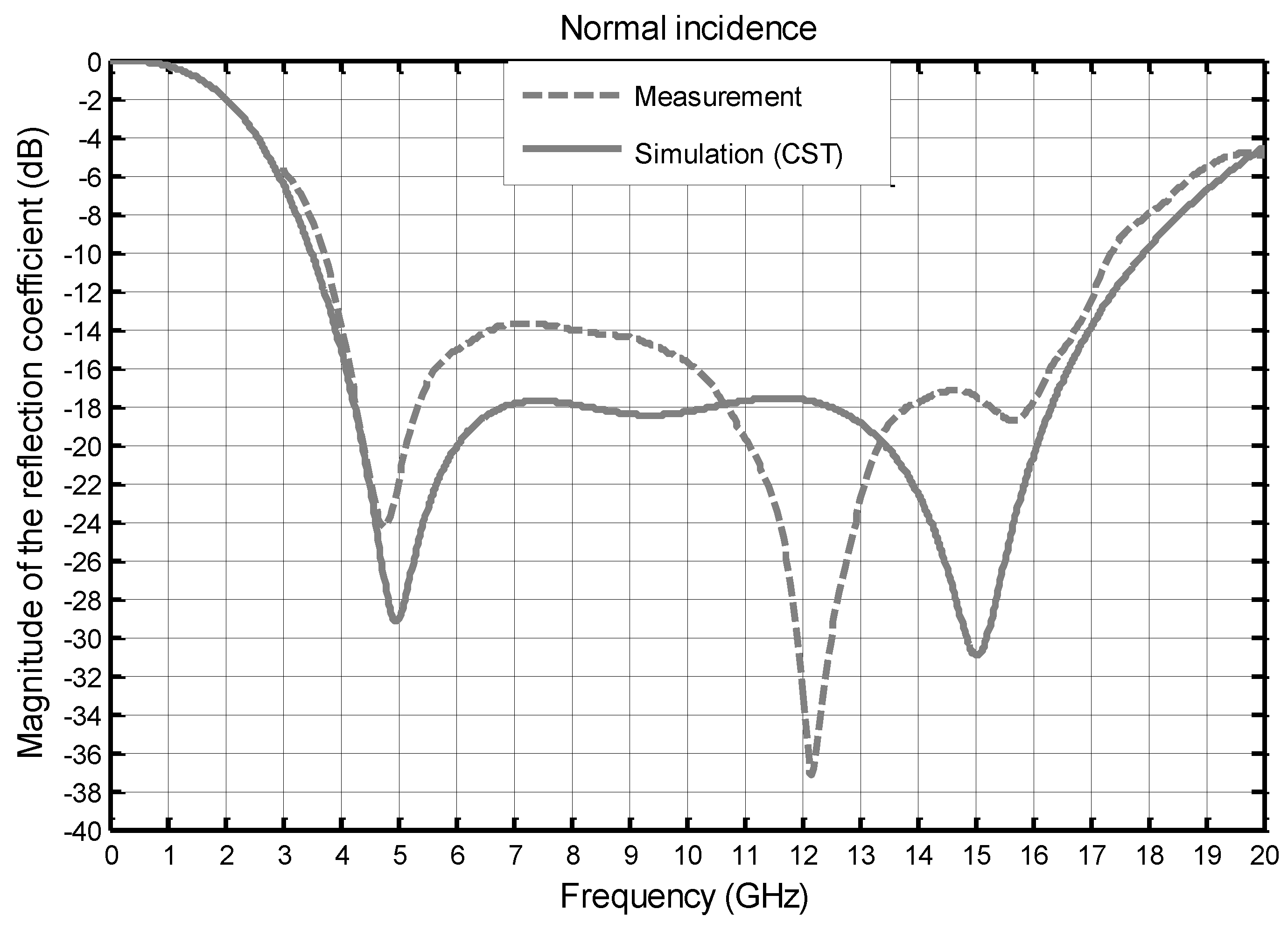 Materials 11 02045 g005