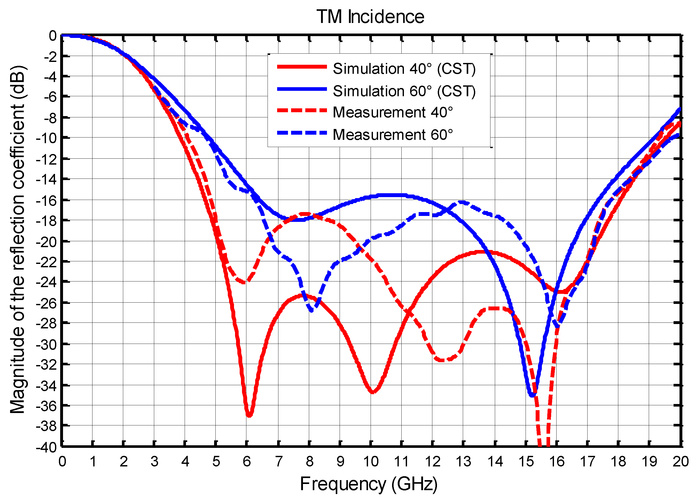 Materials 11 02045 g007
