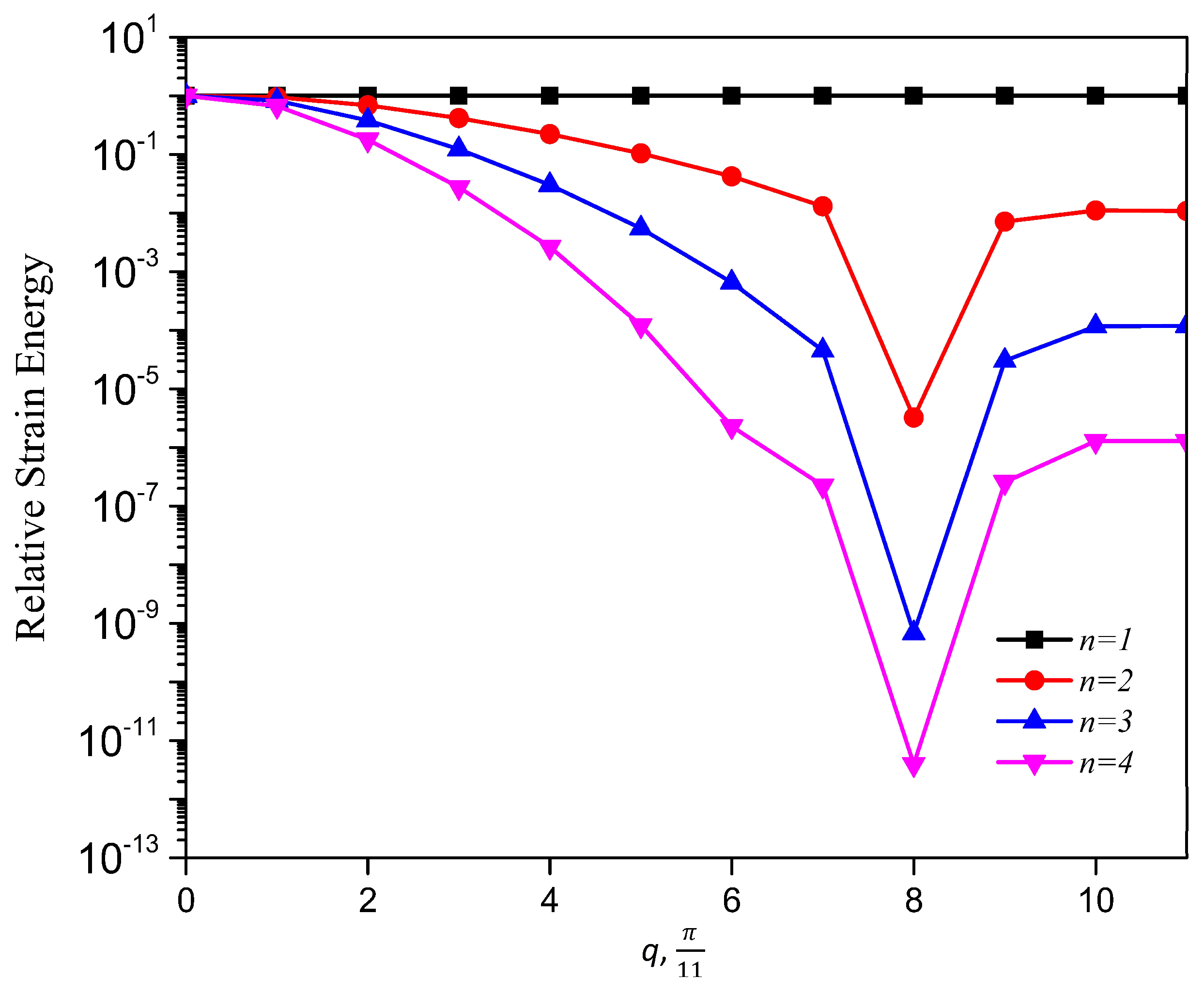 Materials 11 02050 g010