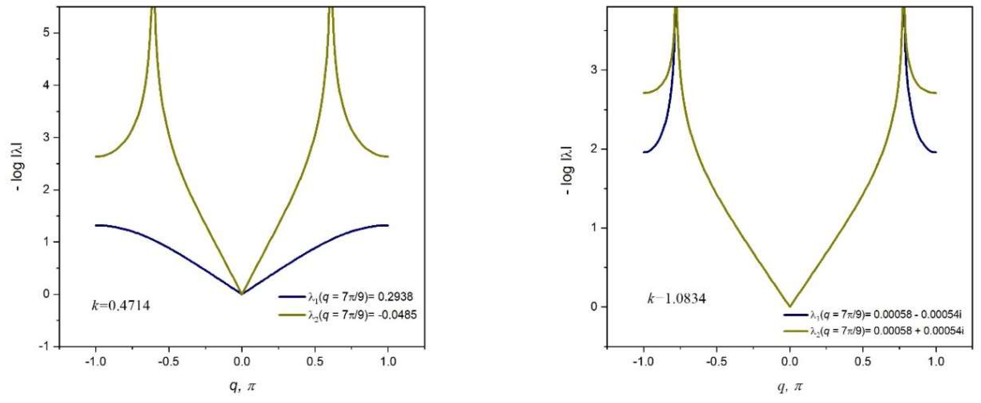 Materials 11 02050 g011