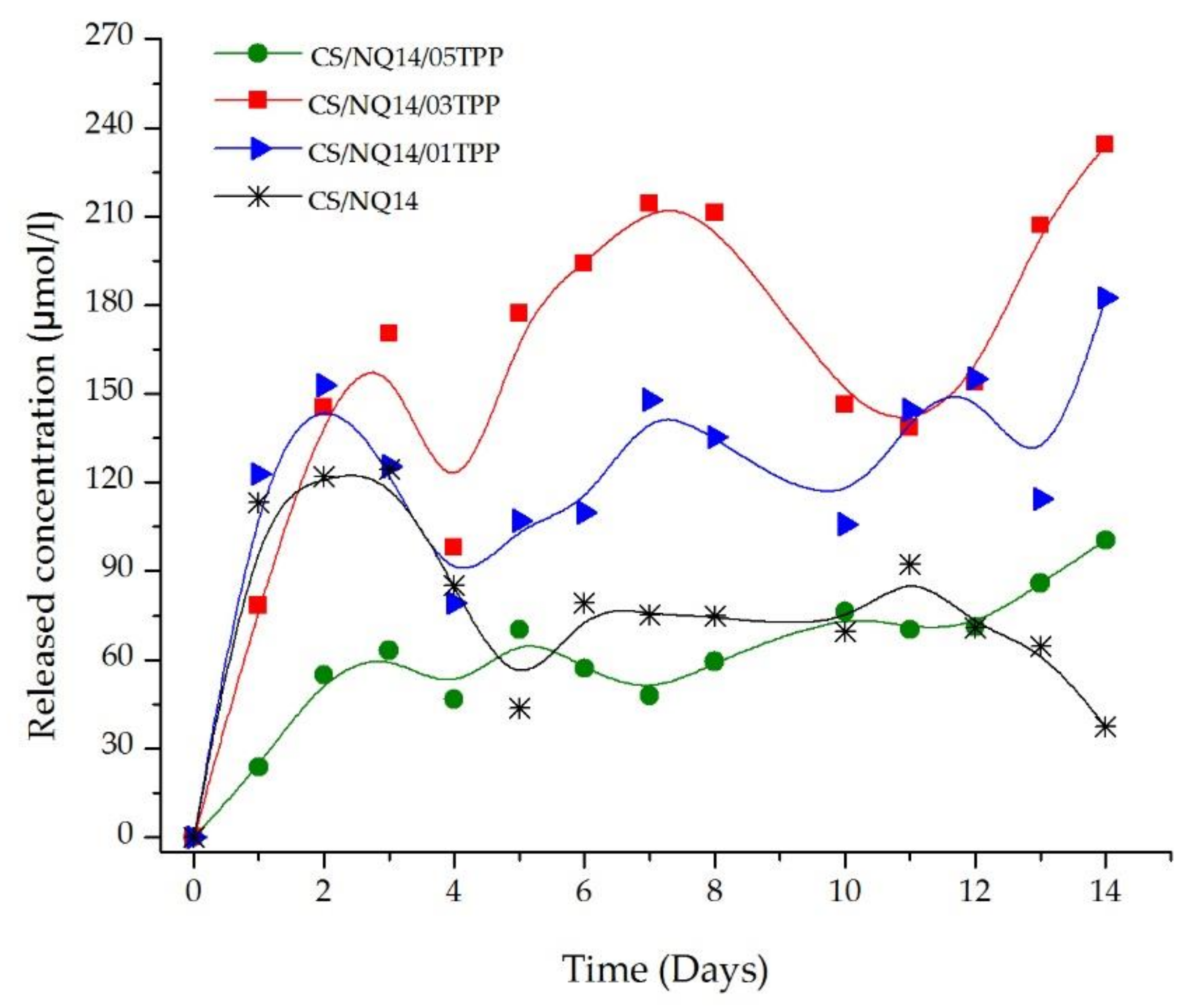 Materials 11 02051 g008