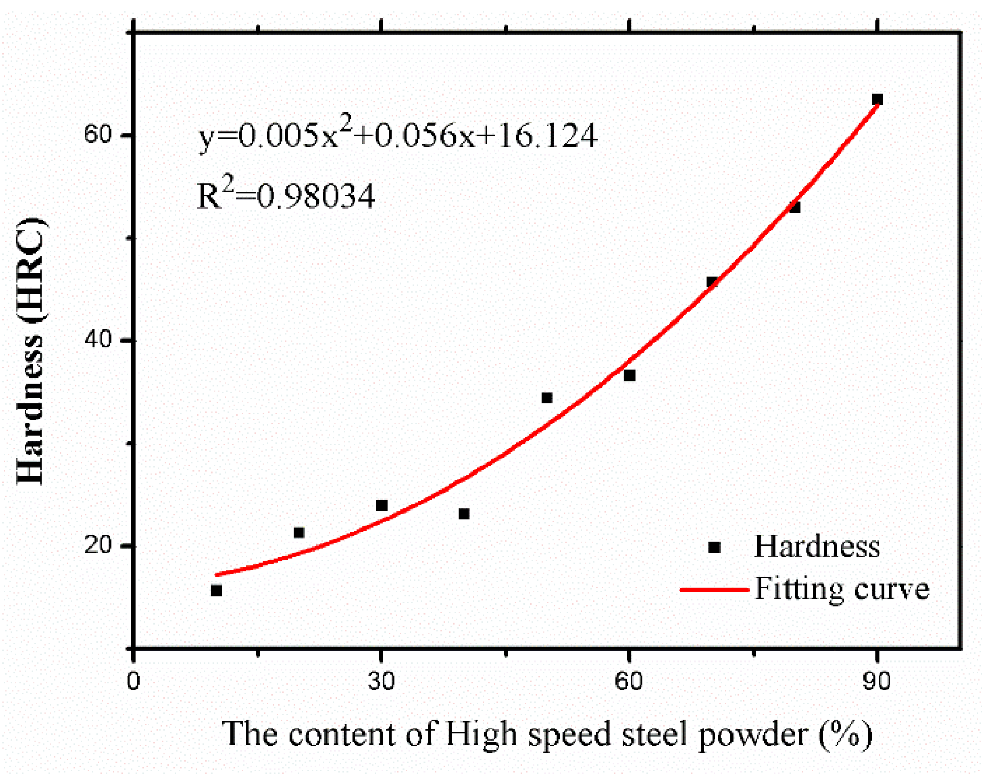 Materials 11 02052 g002 550