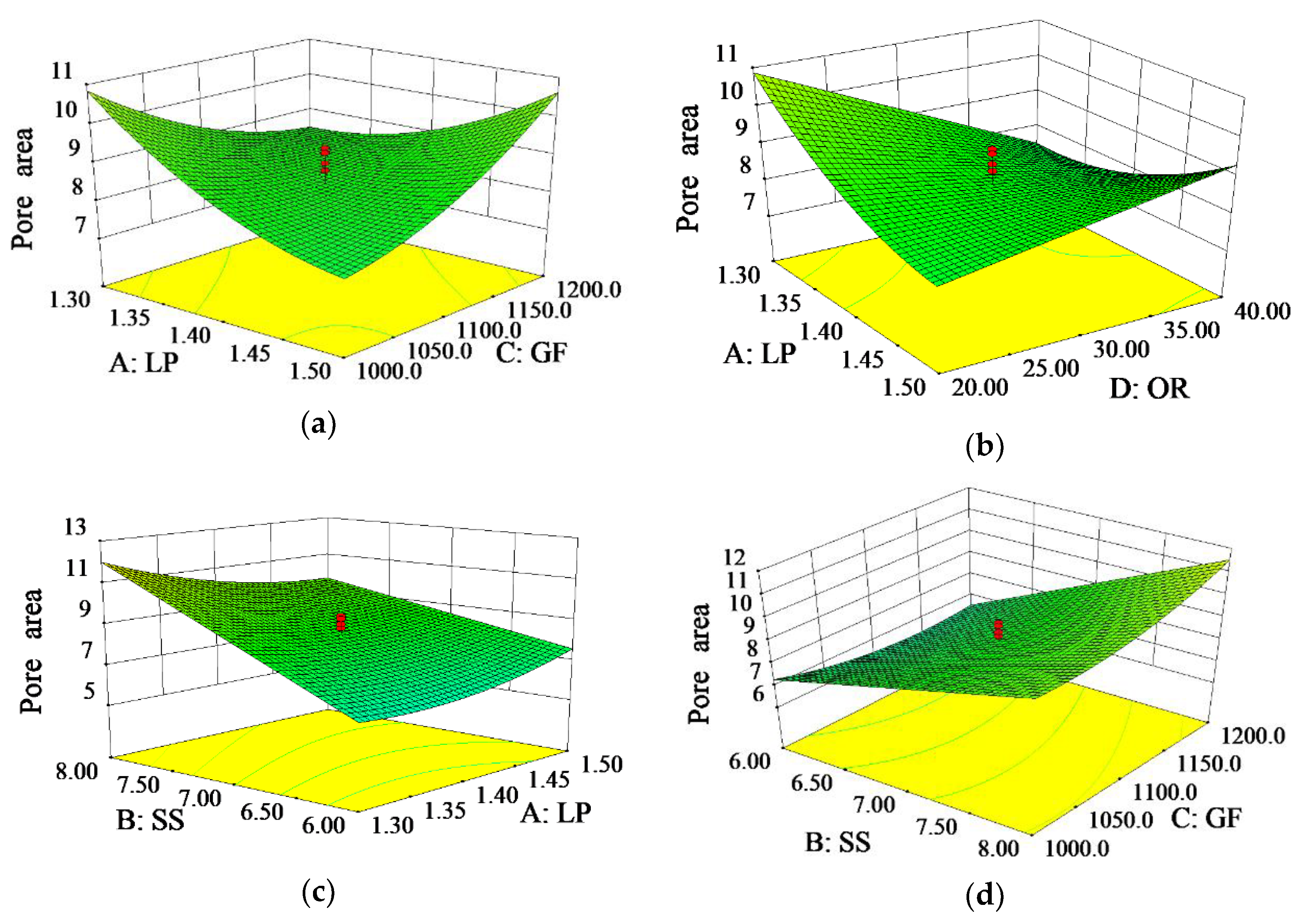 Materials 11 02052 g005a 550